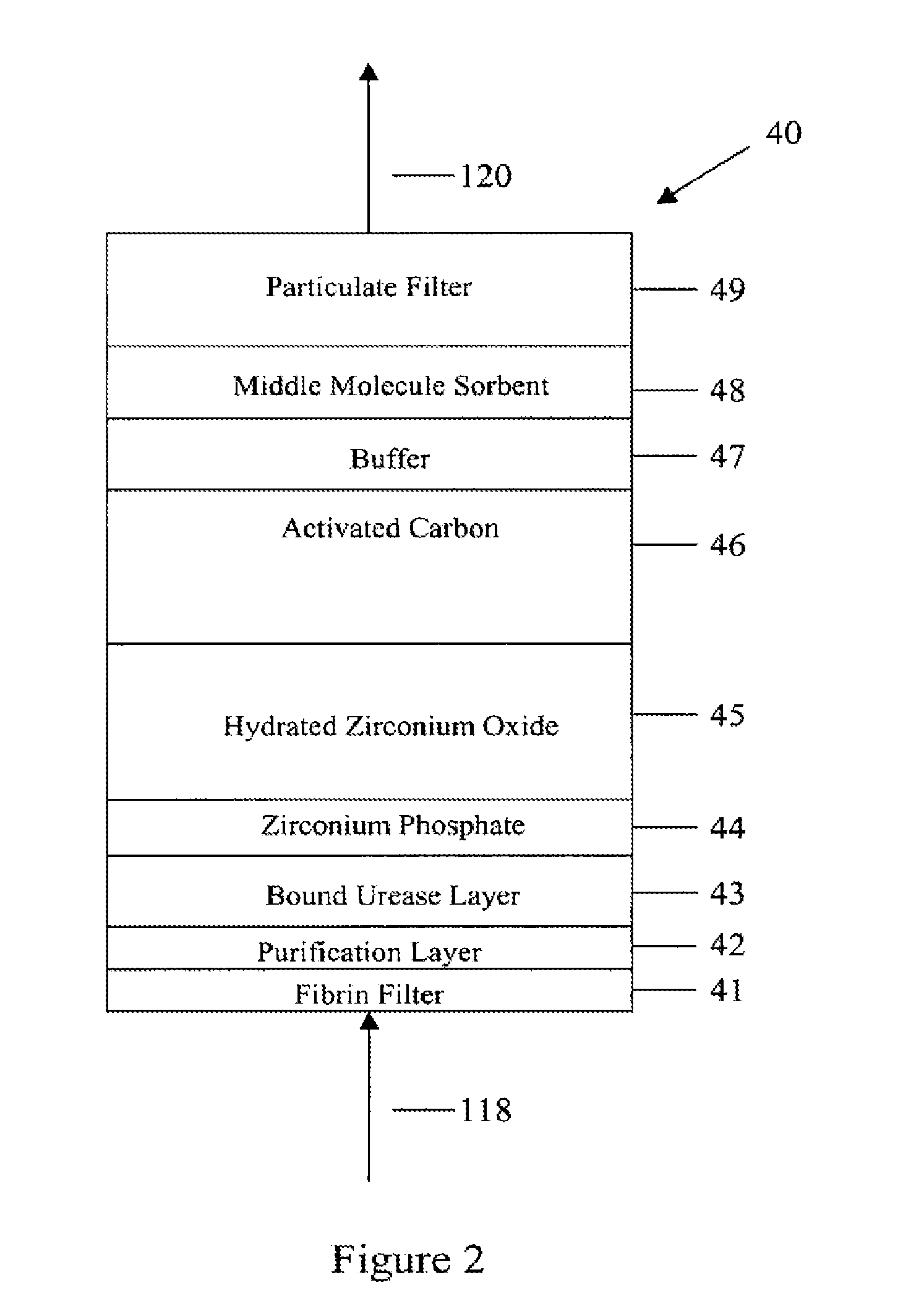 Peritoneal Dialysis Methods and Apparatus