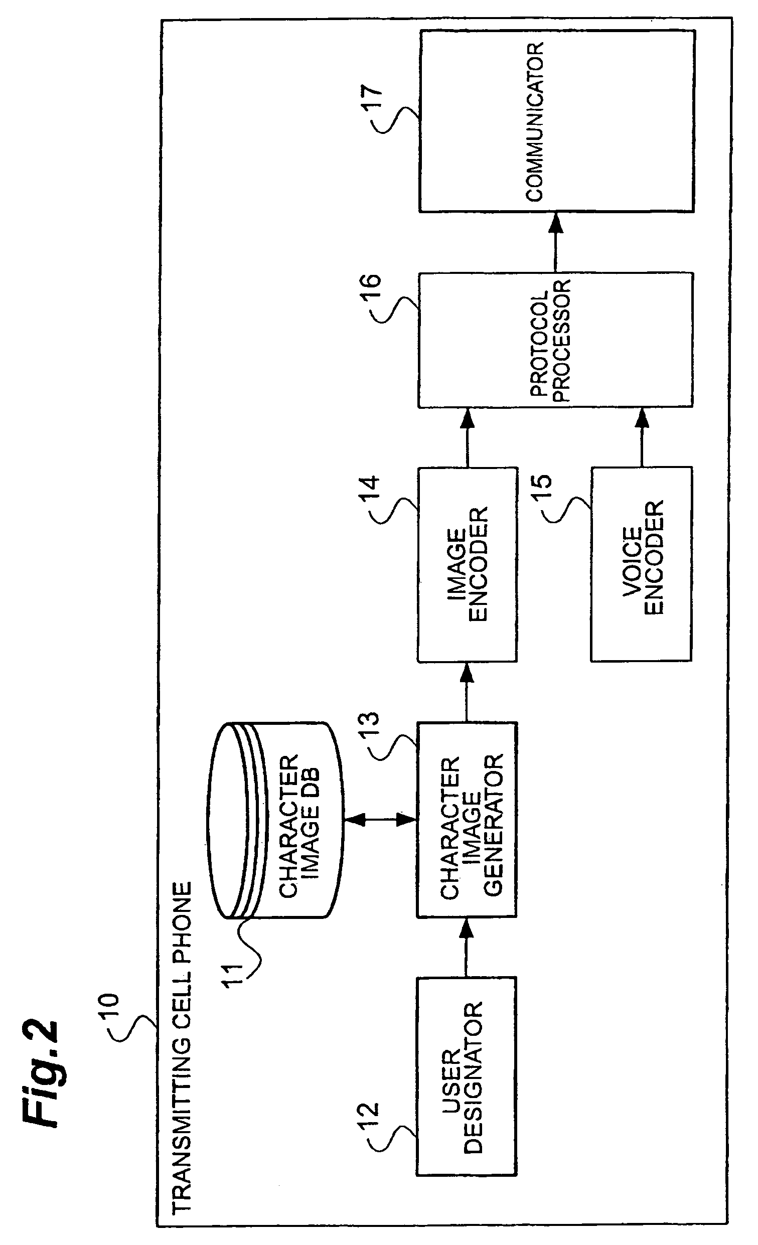 Transmitting portable terminal