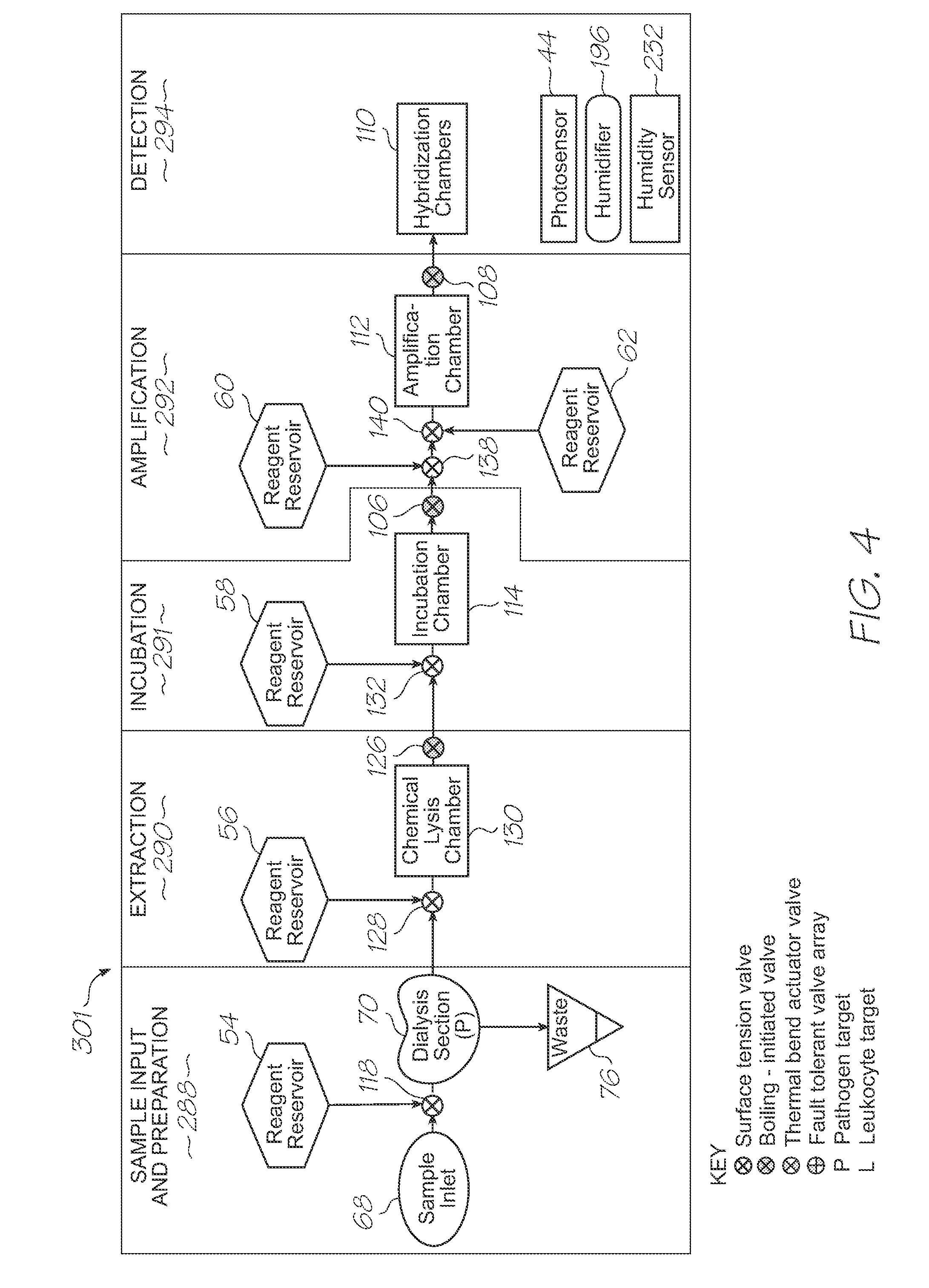 Loc device with parallel incubation and parallel DNA and RNA amplification functionality