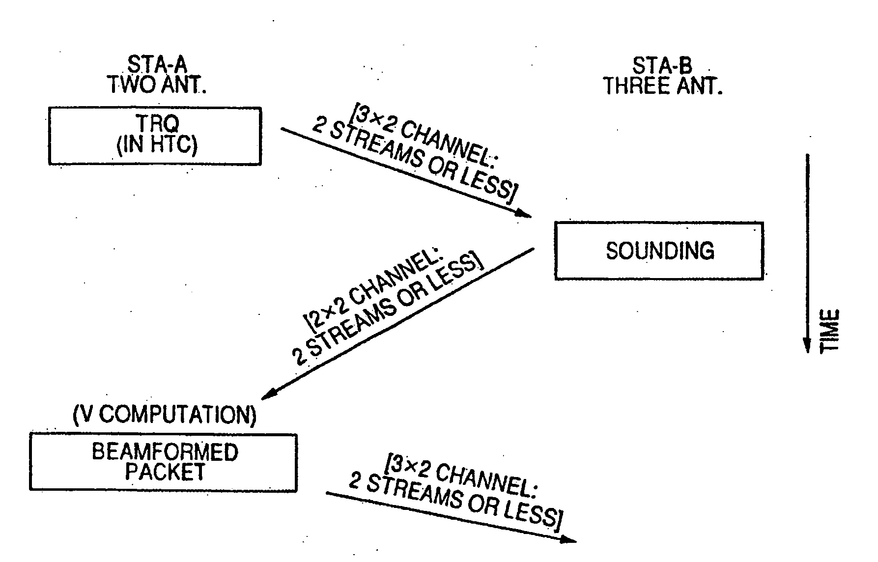 Wireless communication system, wireless communication apparatus, and wireless communication method