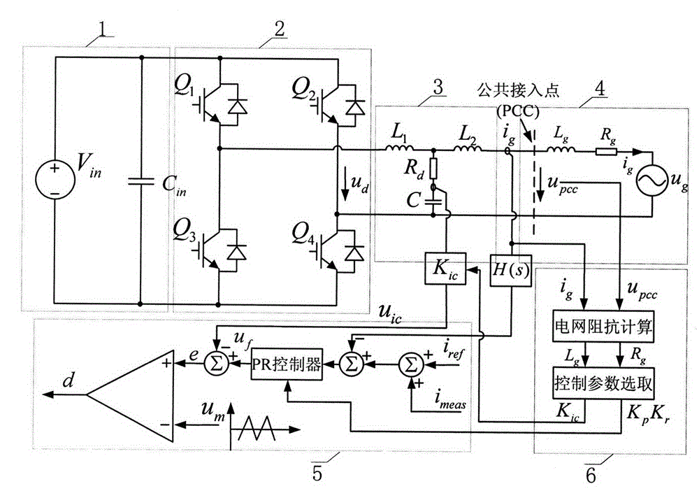 A hybrid damping adaptive control method for grid-connected inverters suitable for weak grid access conditions