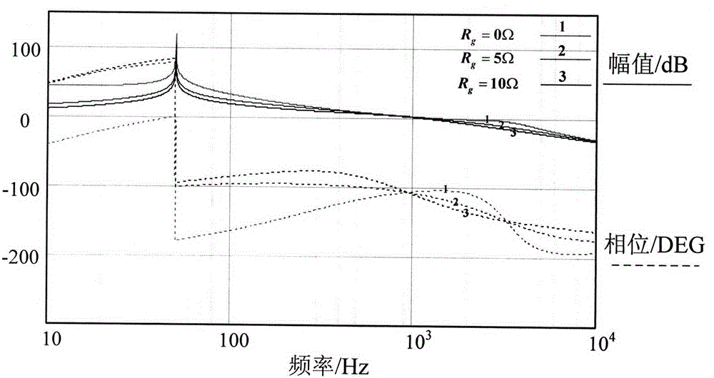 A hybrid damping adaptive control method for grid-connected inverters suitable for weak grid access conditions