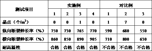 High-extension thin film used for protective film