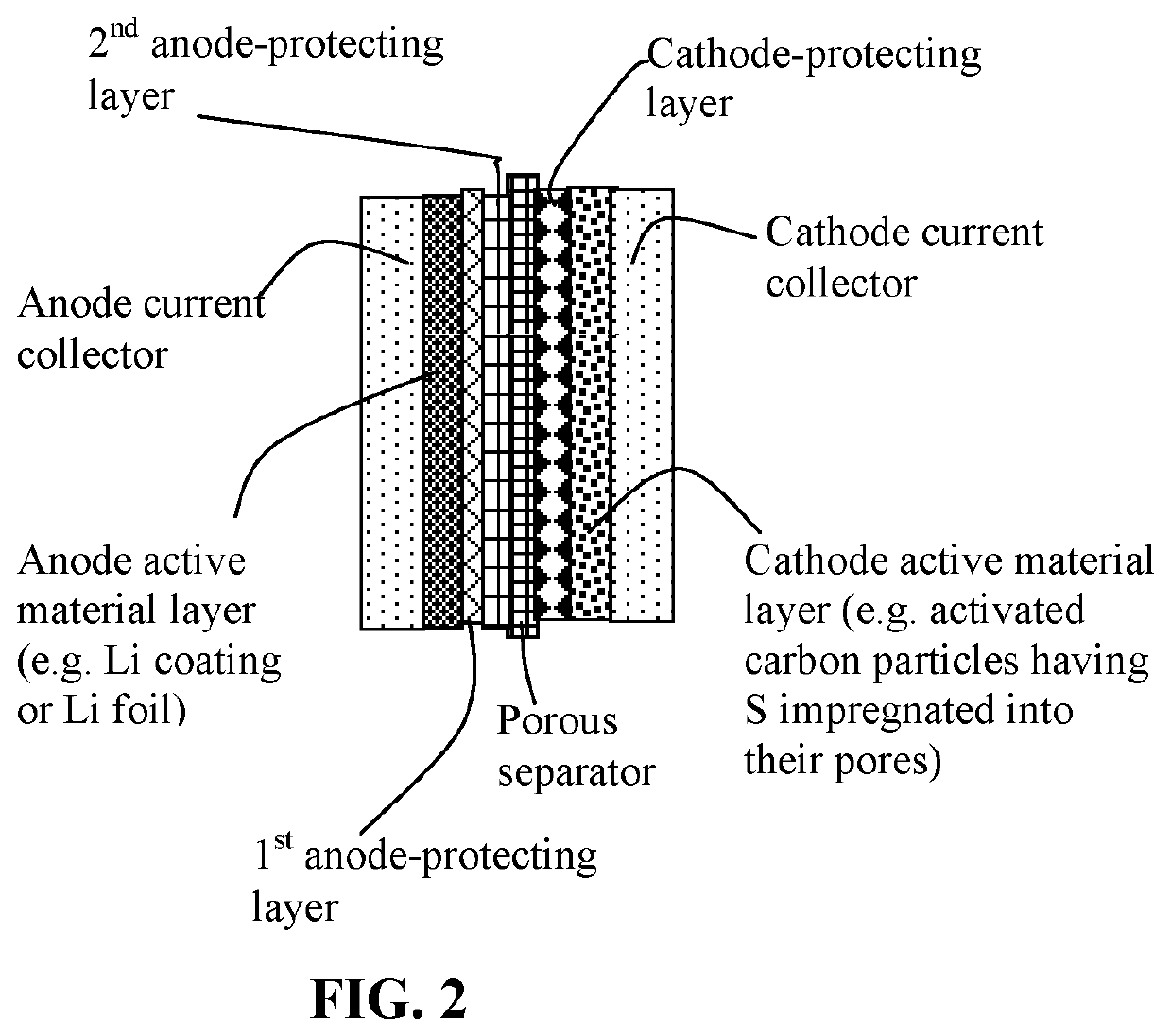 Lithium-sulfur battery containing two anode-protecting layers