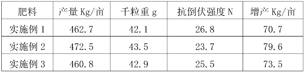Organic compound fertilizer containing agricultural waste and preparation method thereof