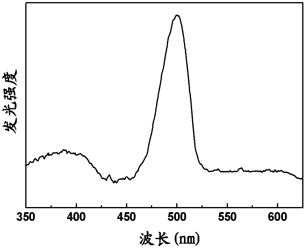 Nitrogenous magnesium silicate film, and preparation method and application thereof