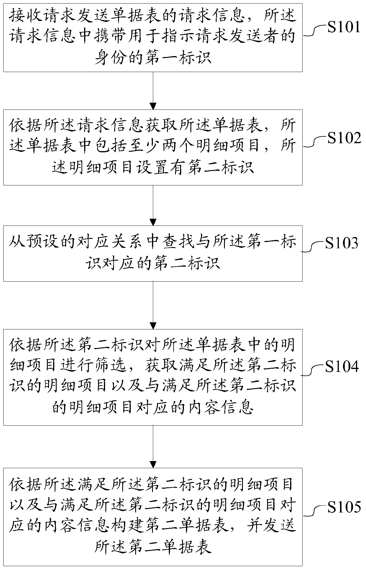 Receipt table transmission method and receipt table transmission device