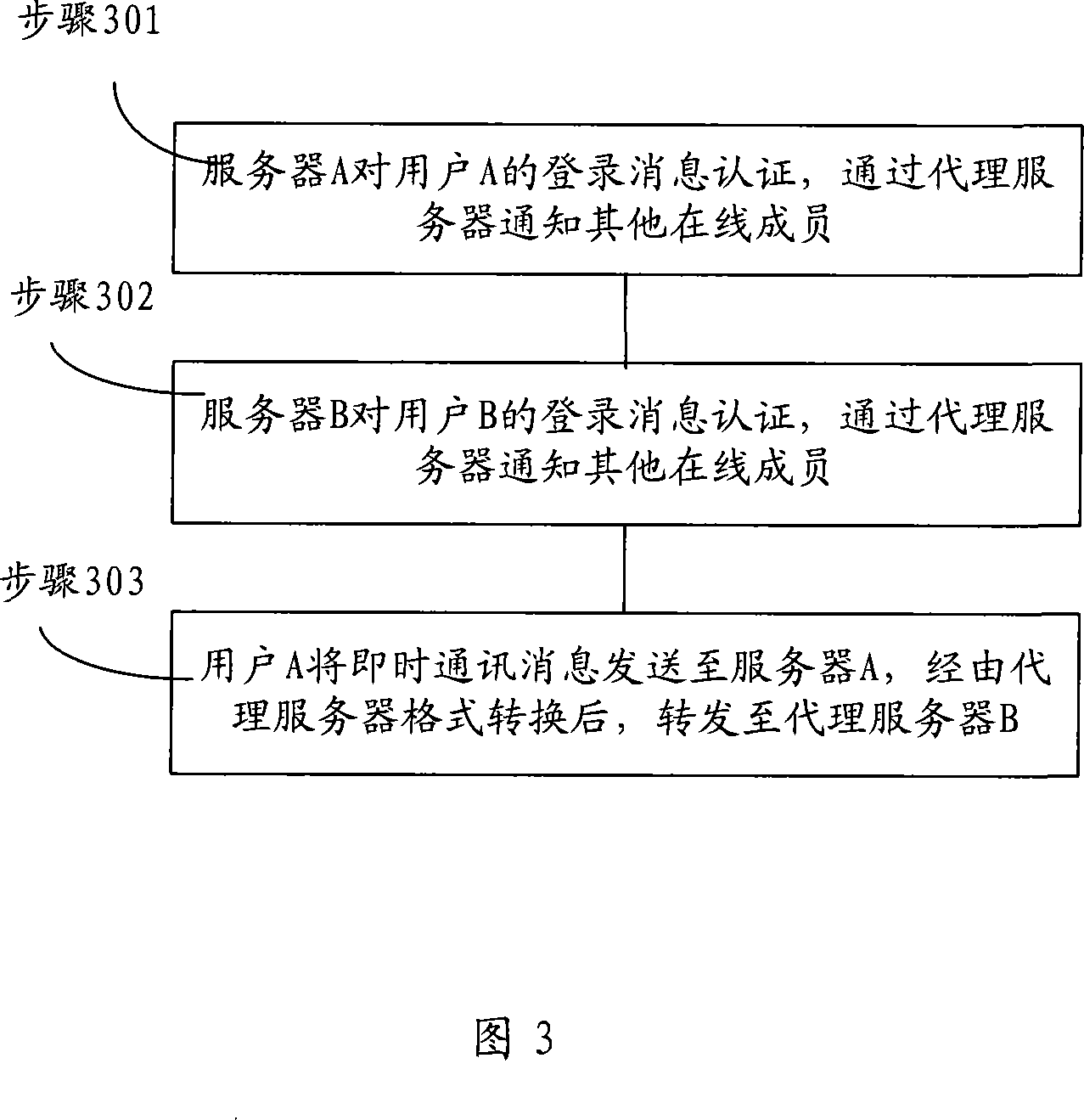 Method and system of instant communication