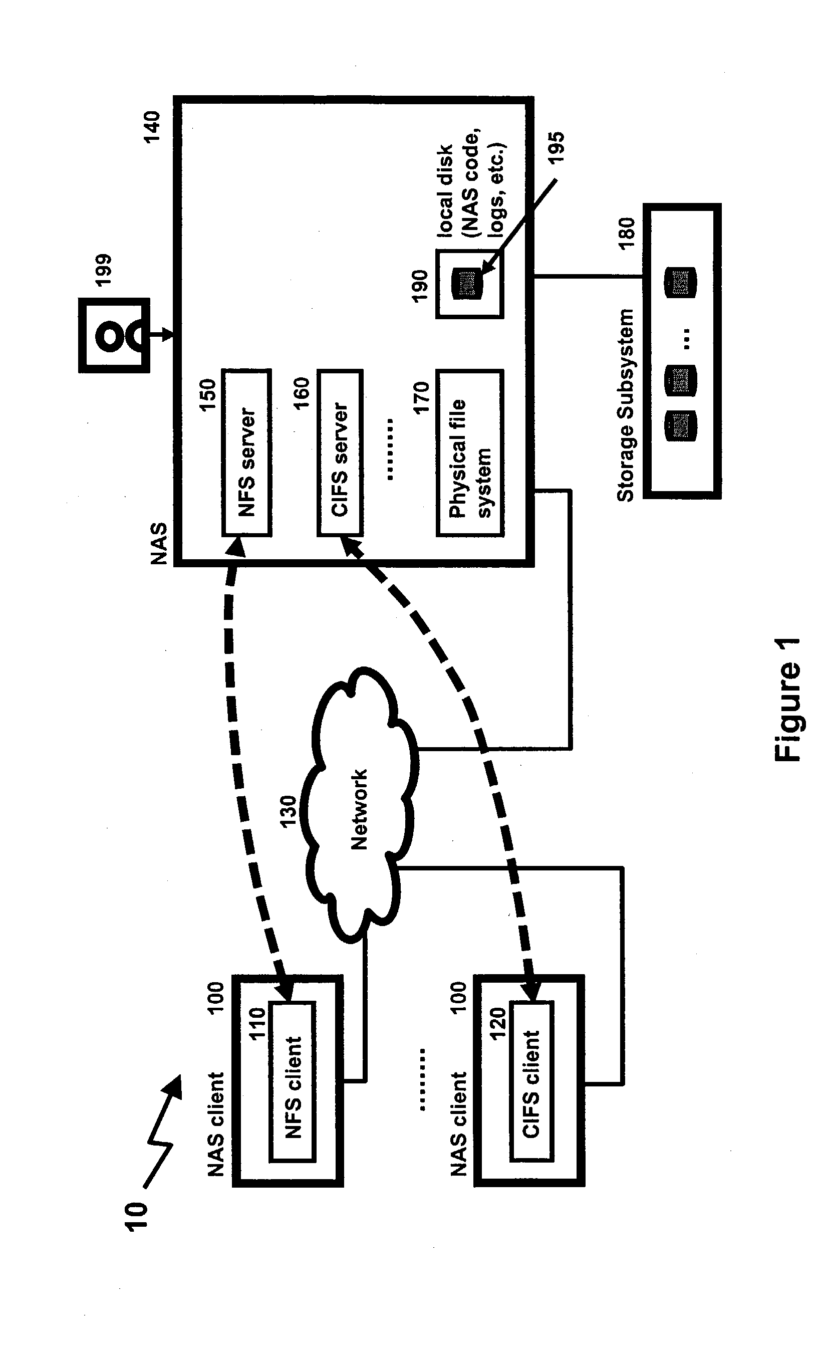 Running anti-virus software on a network attached storage device