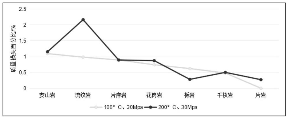 A Method for Evaluating the Influence of Parent Rock on Reservoir Physical Properties