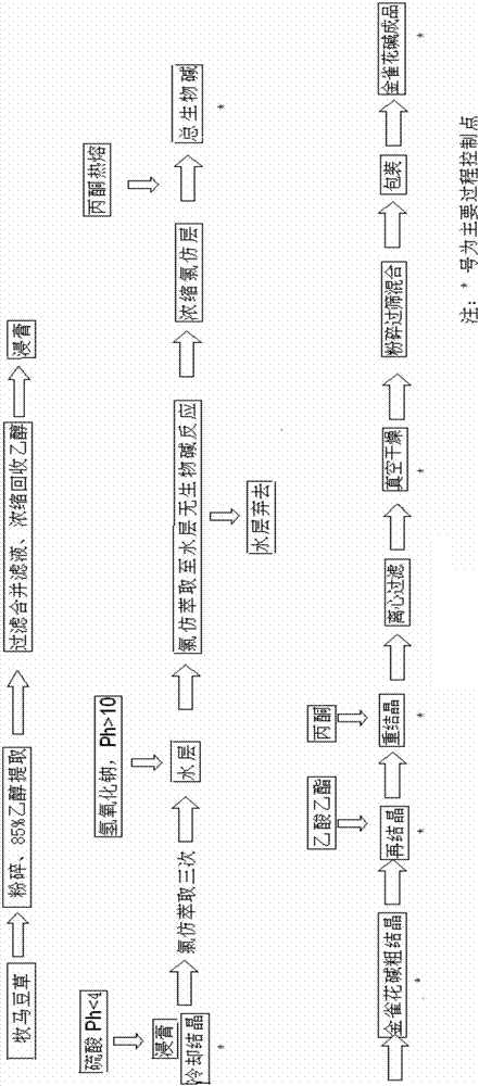 New process for preparing cytisine