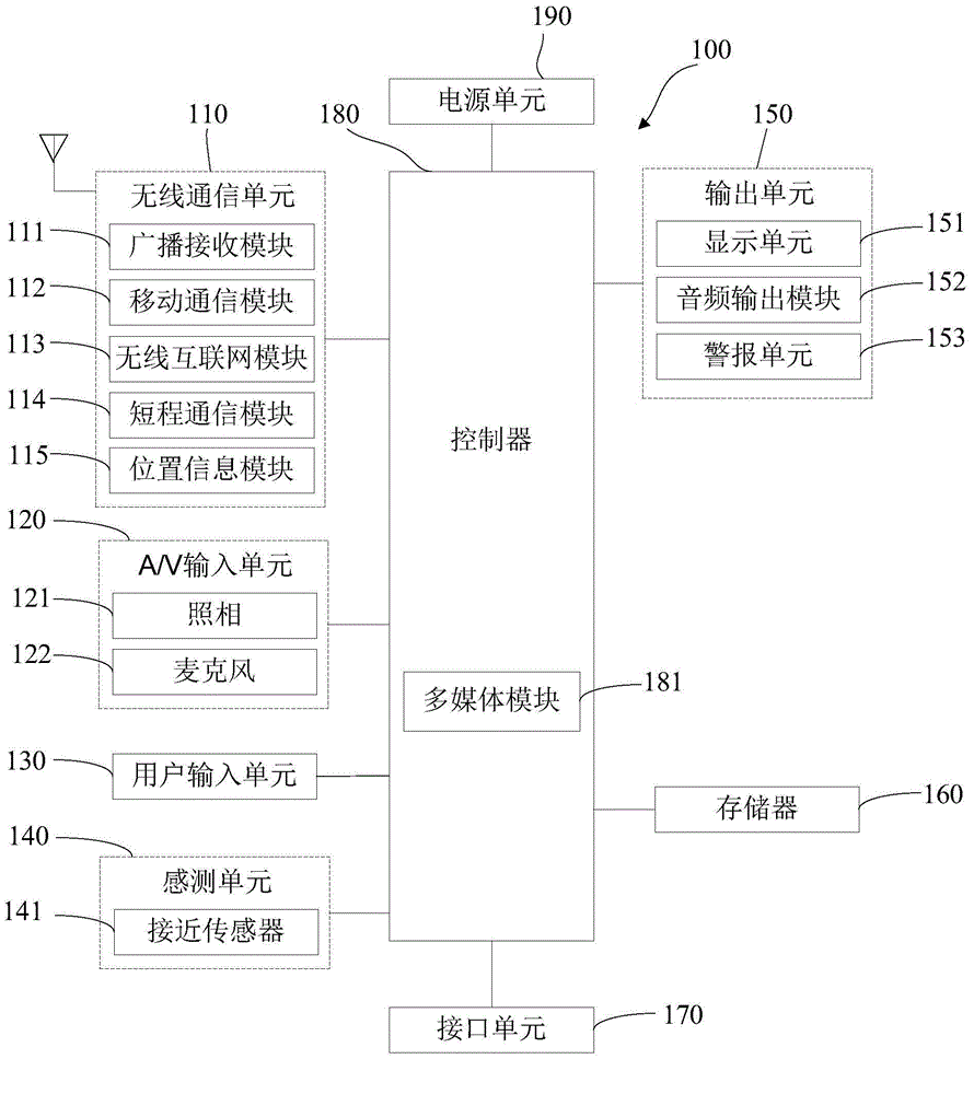 Call mode conversion method and terminal device