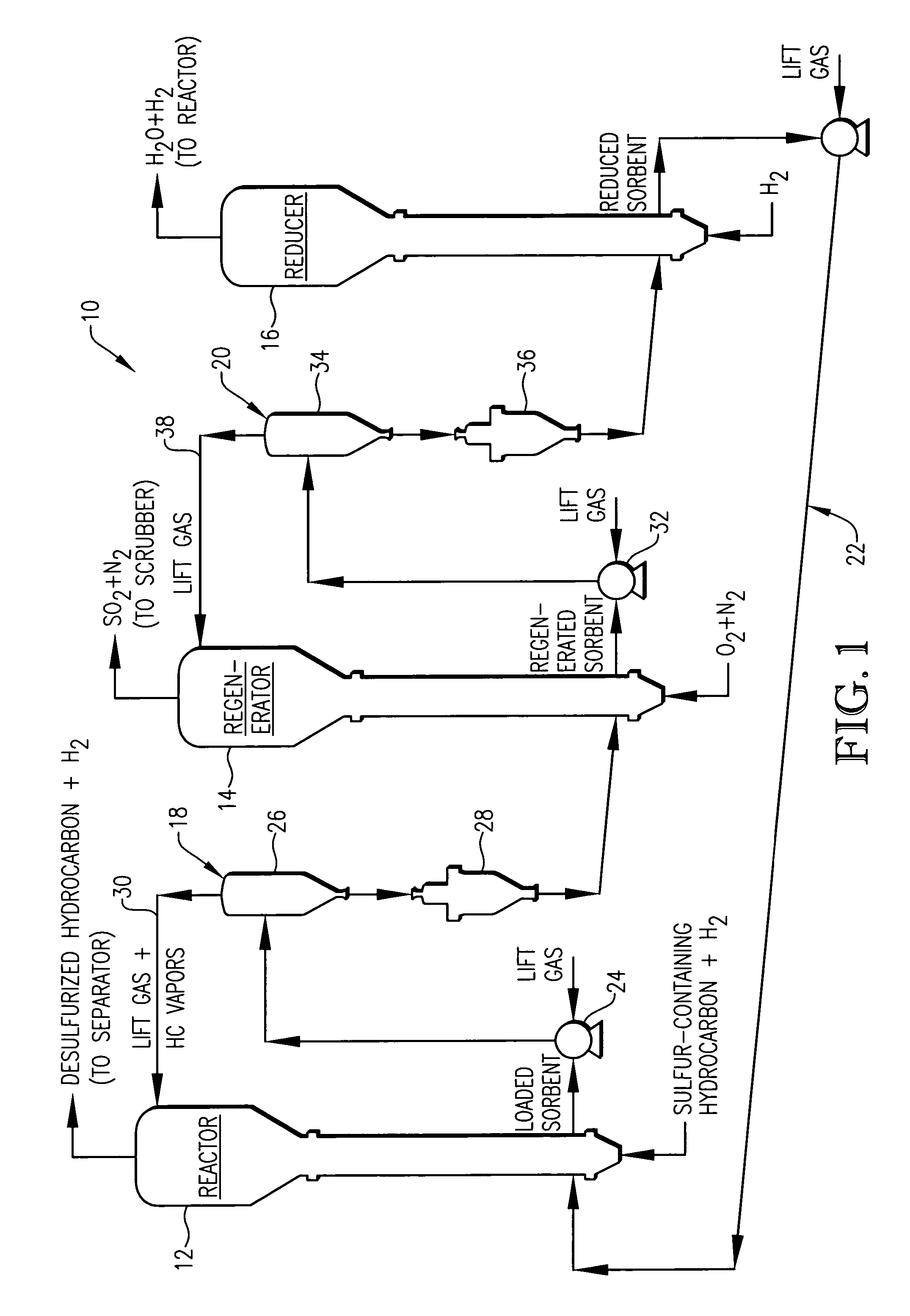 Desulfurization in turbulent fluid bed reactor