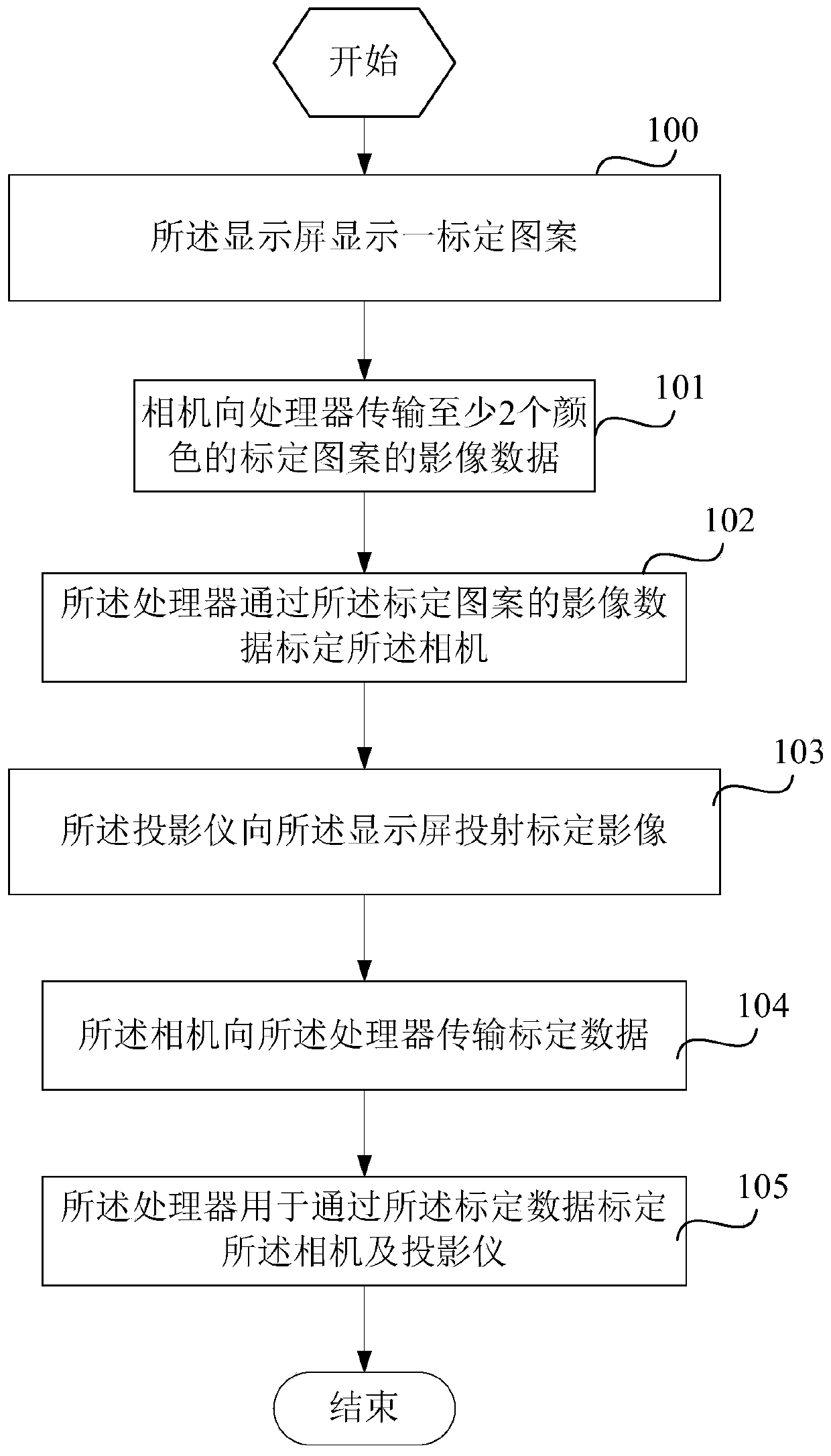 Camera and projector calibration system and method