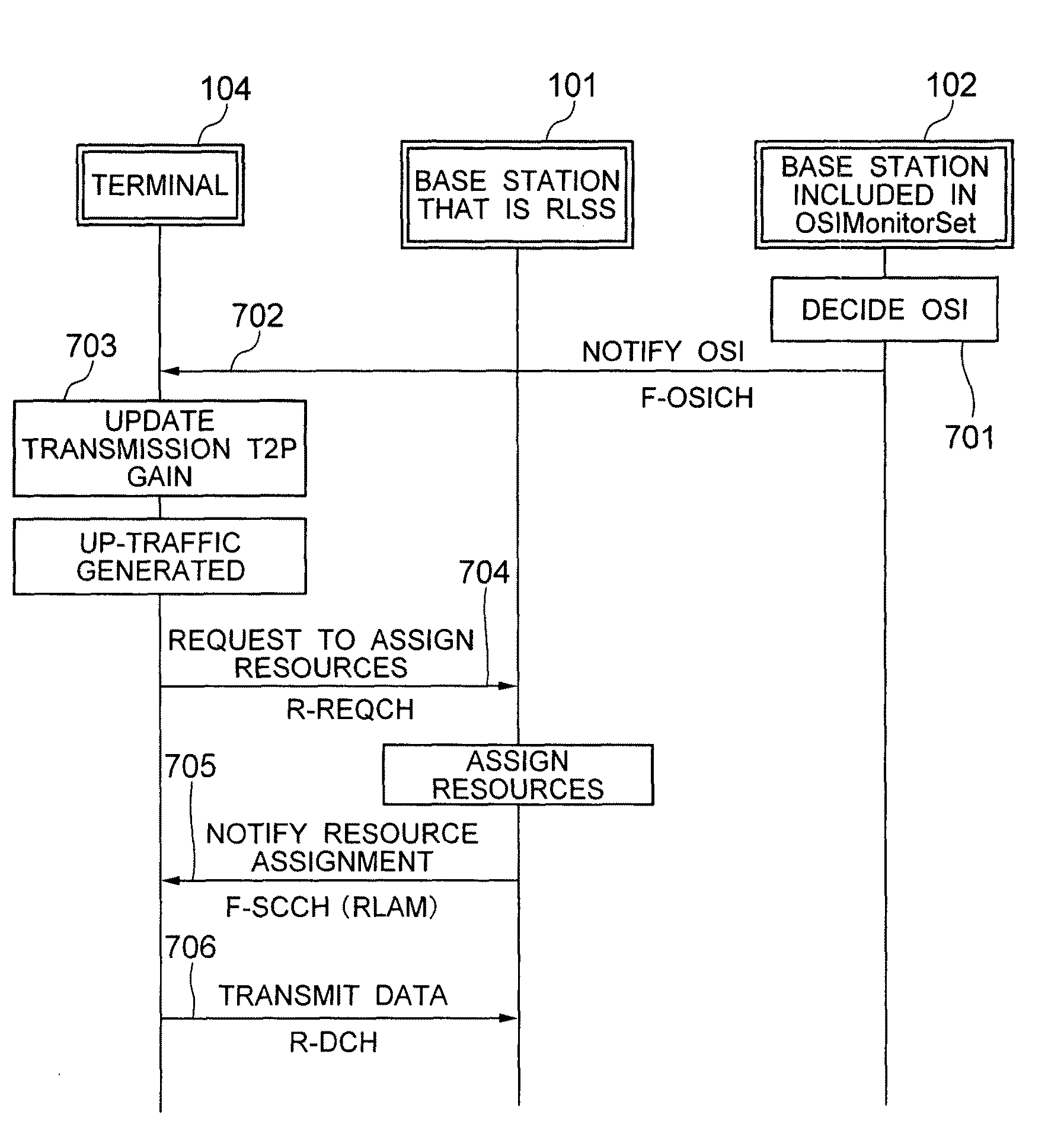 Wireless communication system and terminal