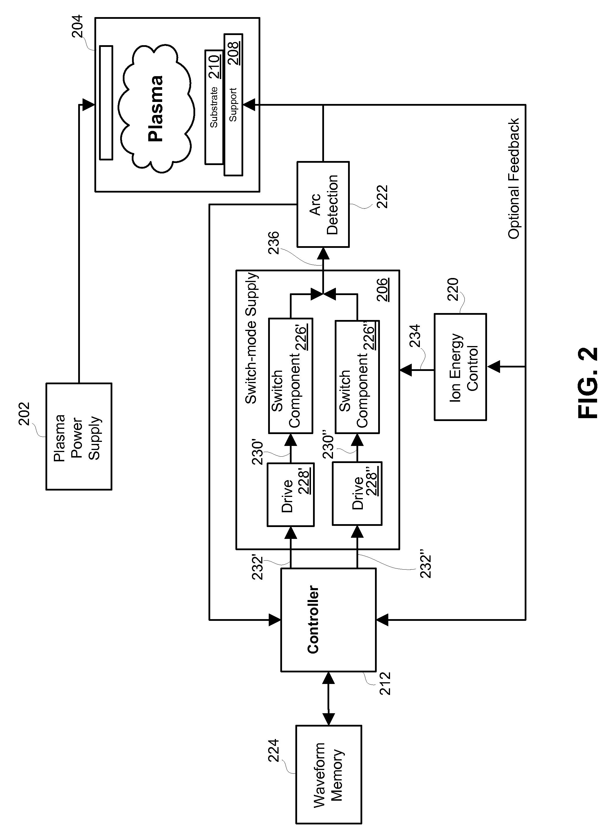 Method and apparatus for controlling ion energy distribution