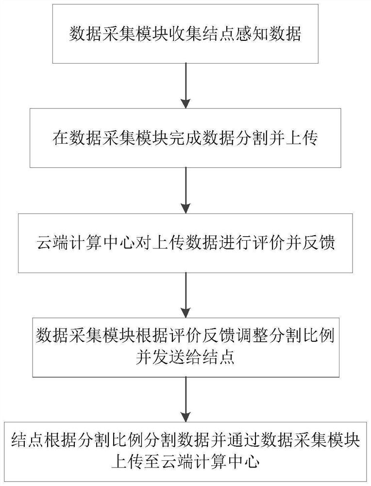 Smart home energy consumption optimization method and device based on cloud computing