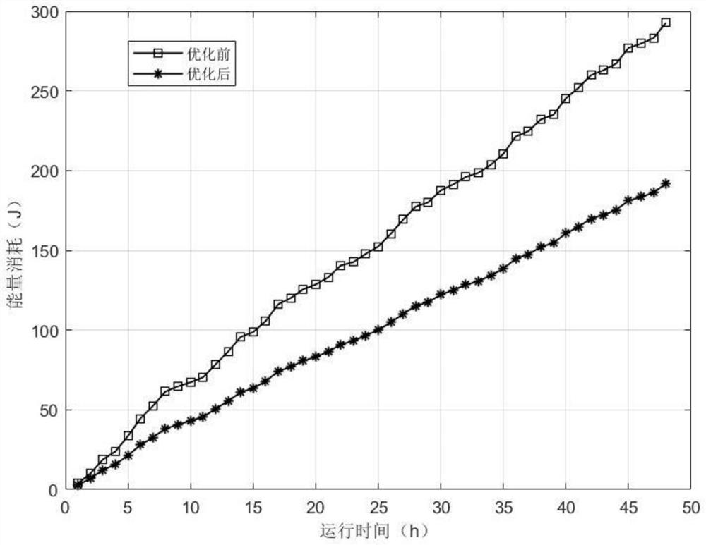 Smart home energy consumption optimization method and device based on cloud computing