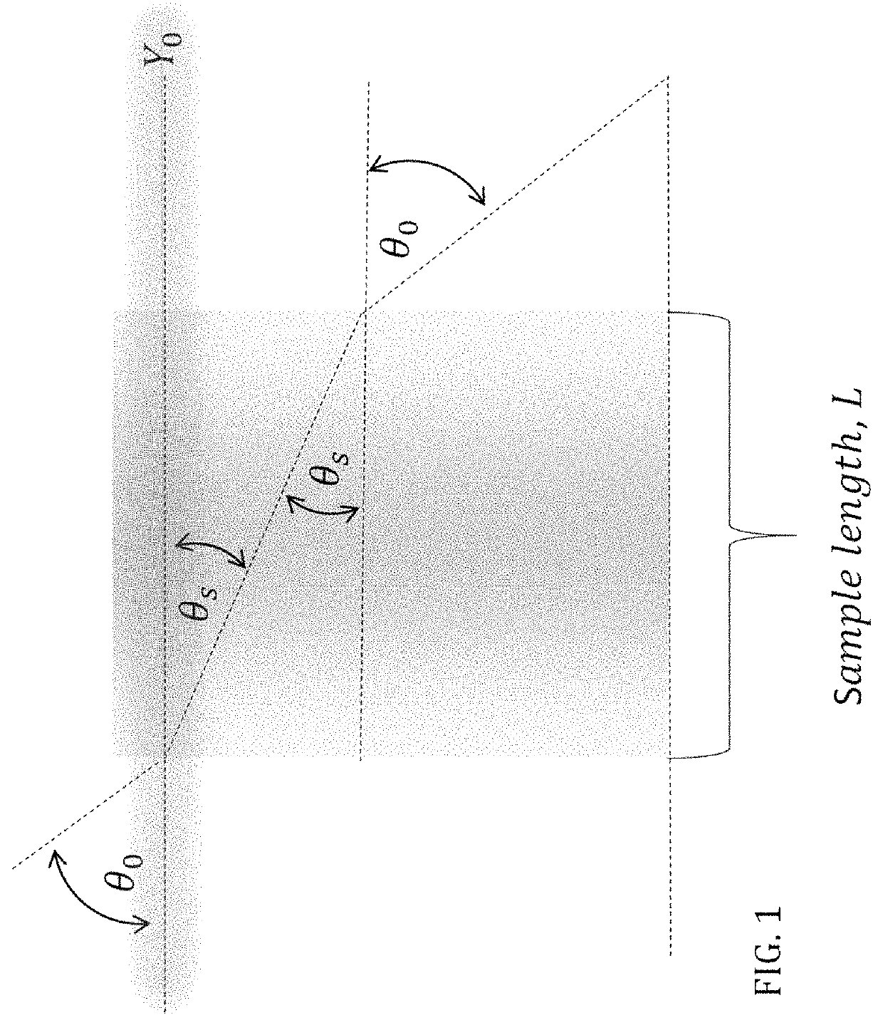 Thermo-optic refractometry