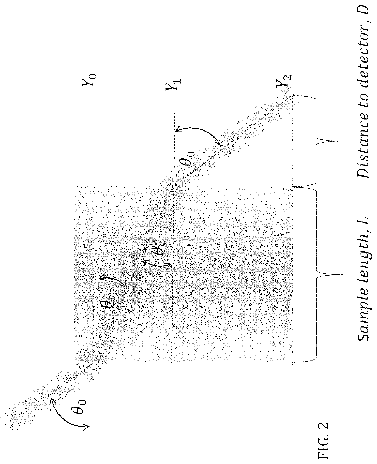 Thermo-optic refractometry