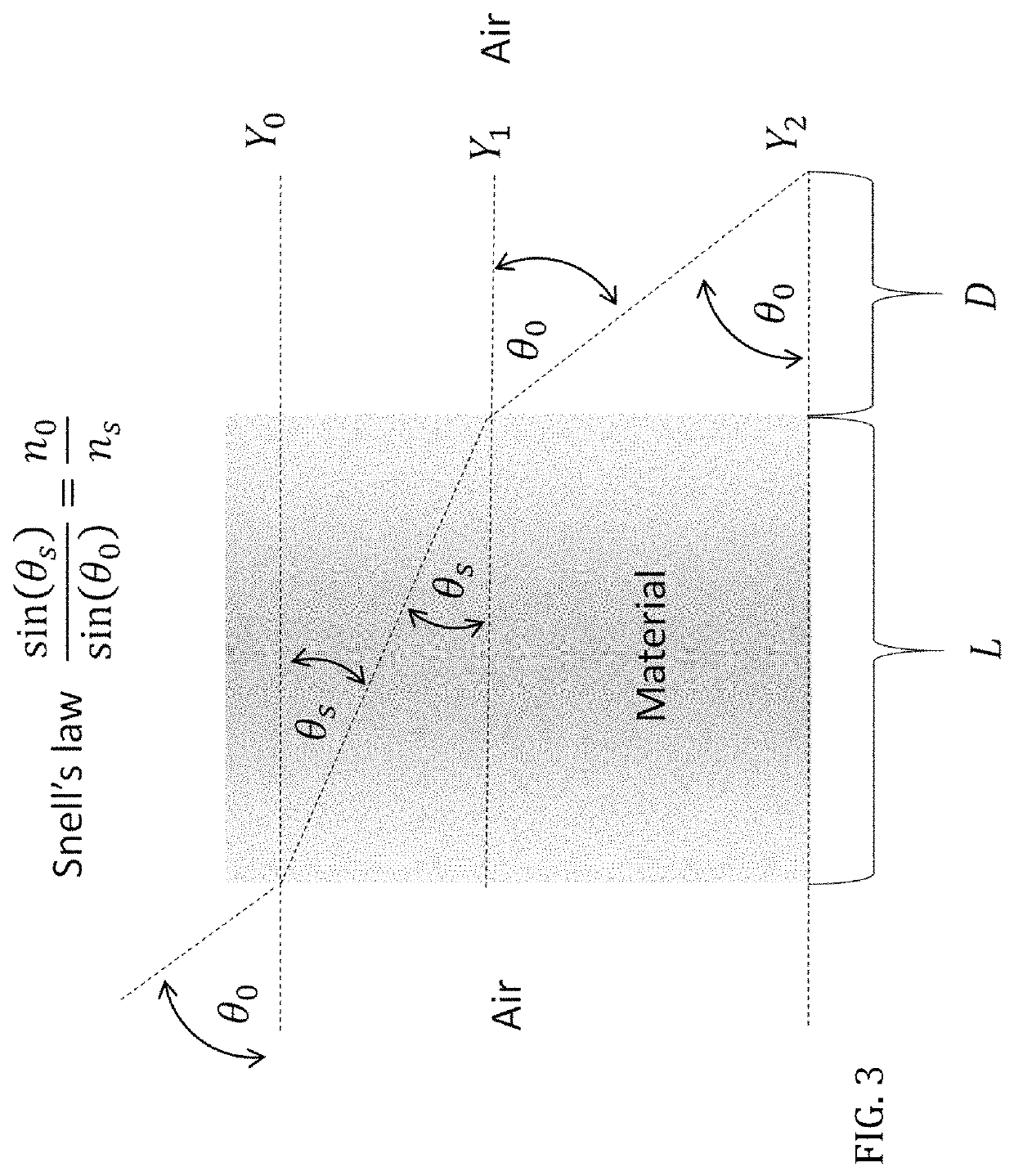 Thermo-optic refractometry