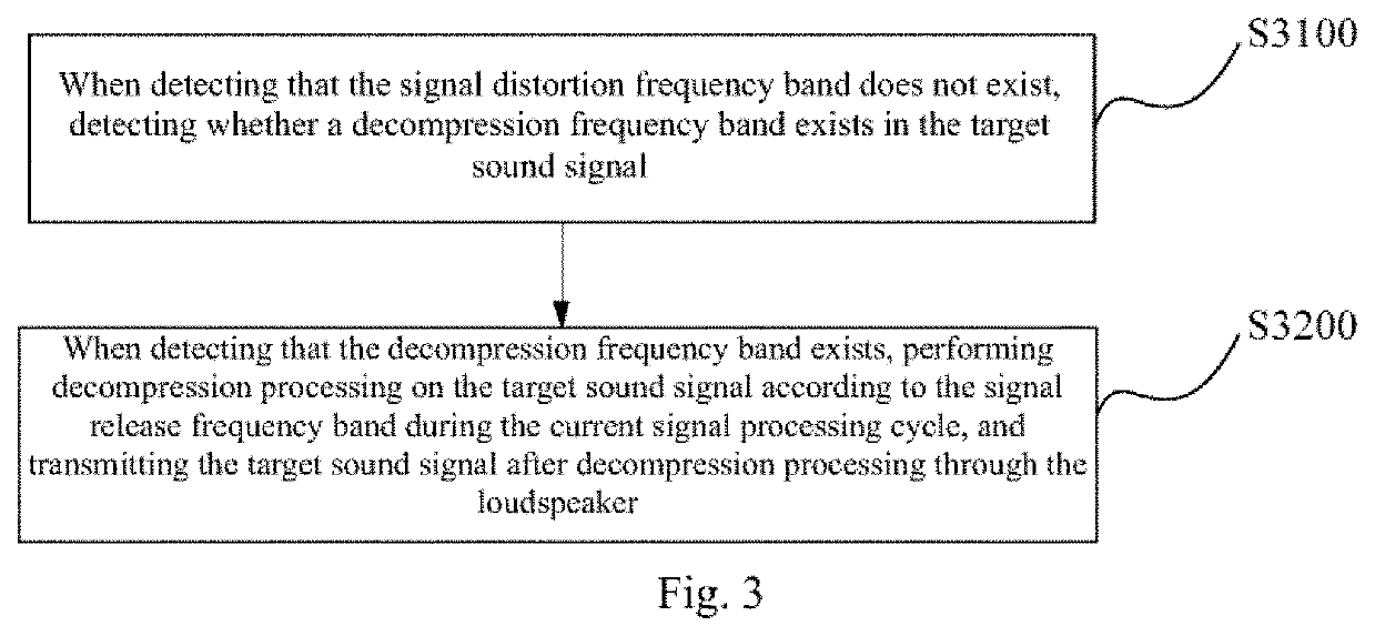 Method, apparatus and device for processing sound signal