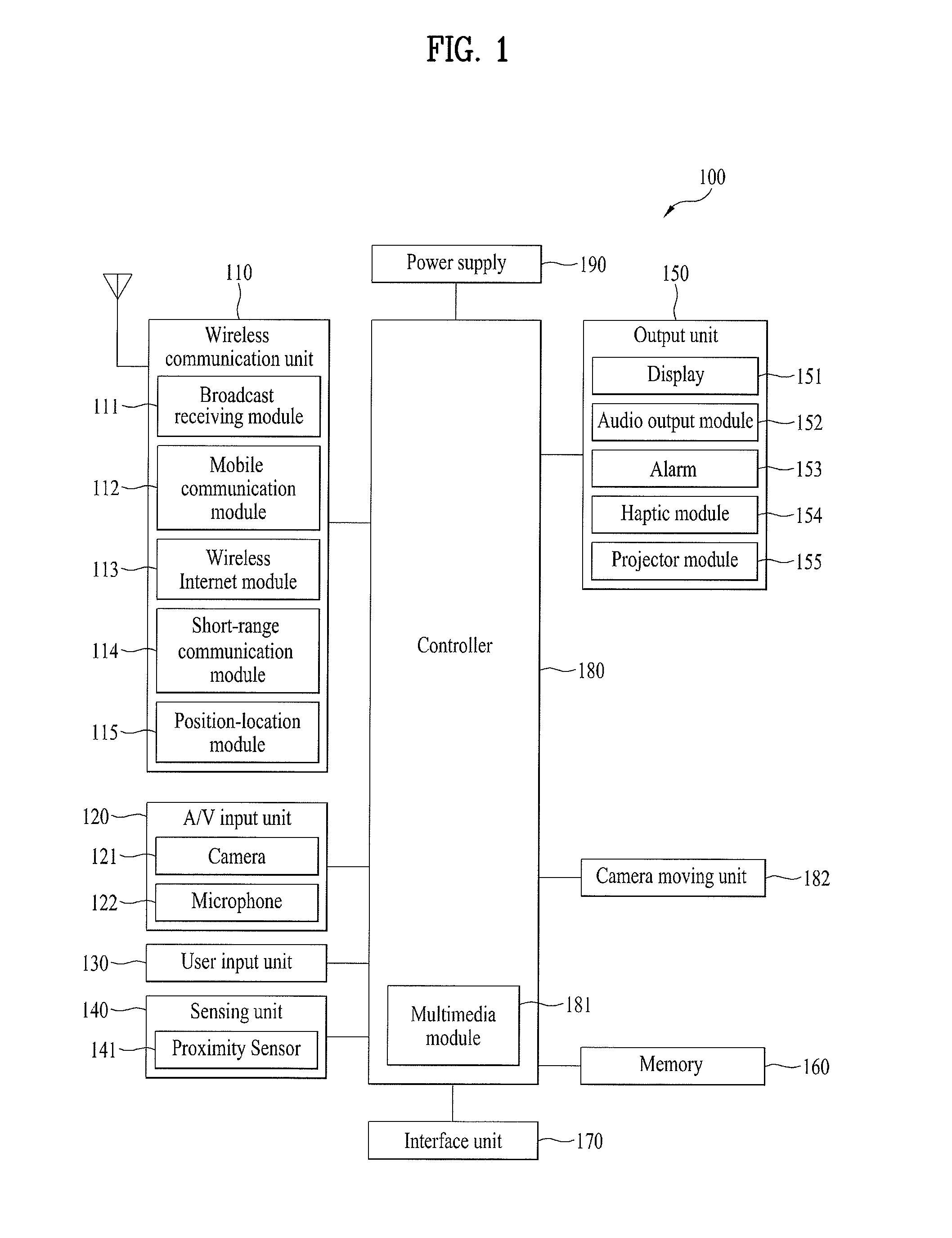 Mobile terminal and 3D image controlling method therein