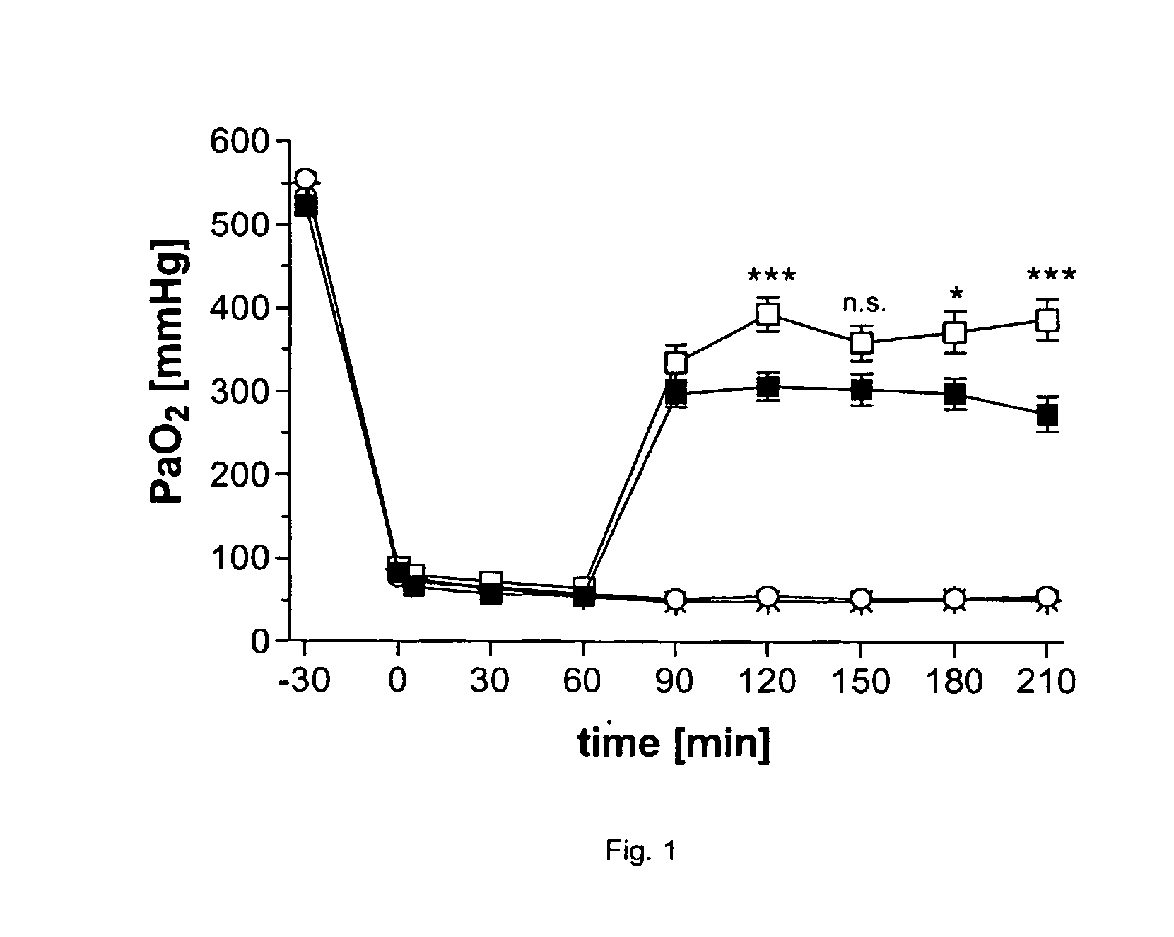 Composition comprising a pulmonary surfactant and a pde2 inhibitor