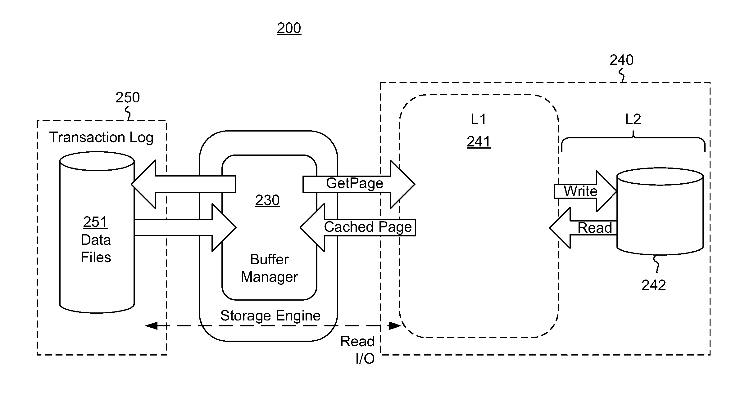 Multi-level buffer pool extensions