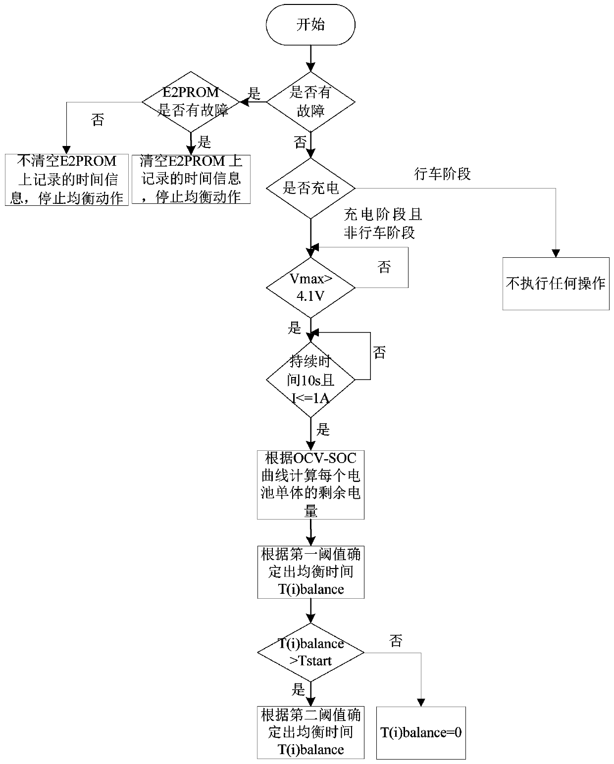 Battery pack balancing method and device