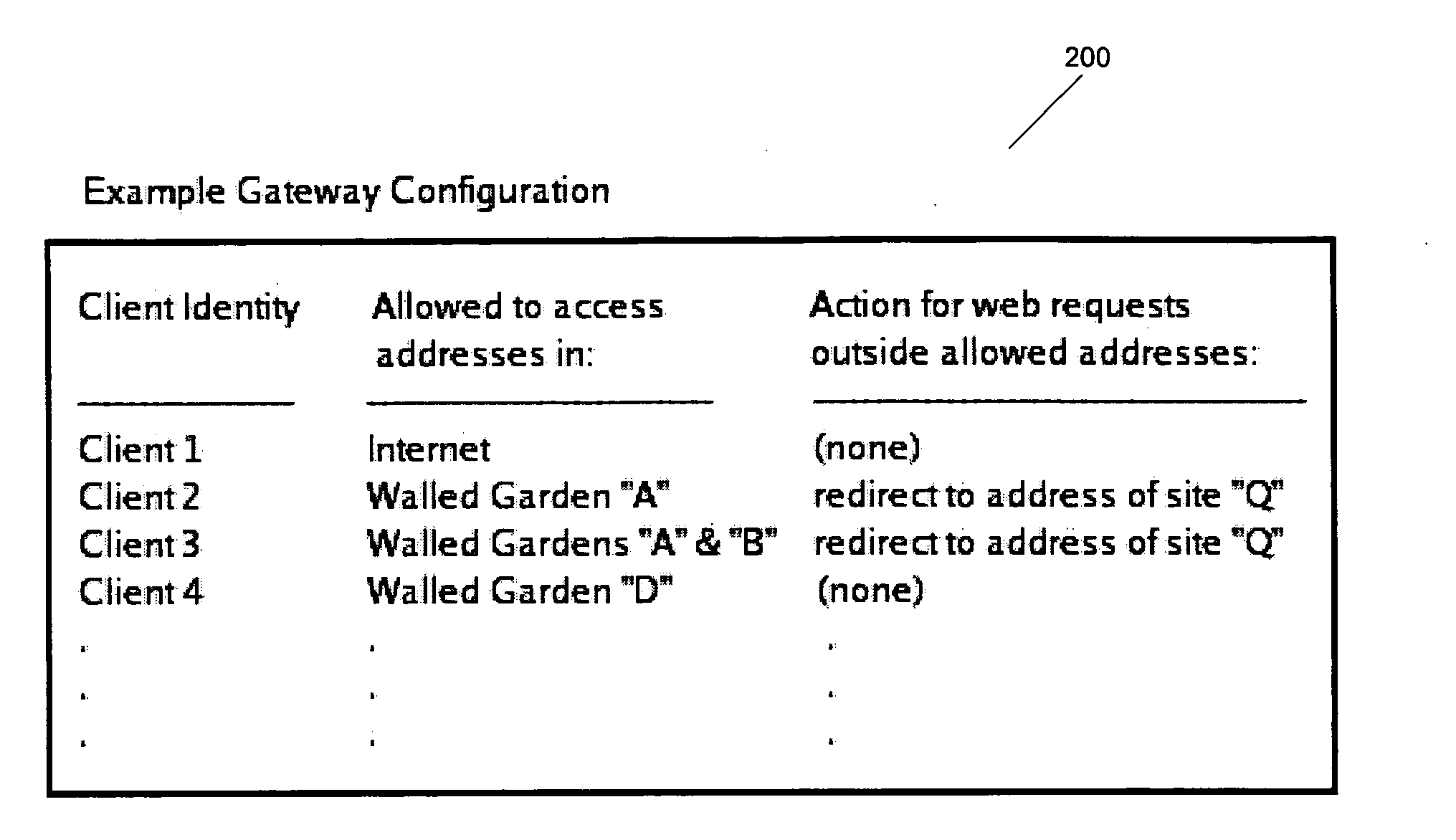 Method and system for controlling network access