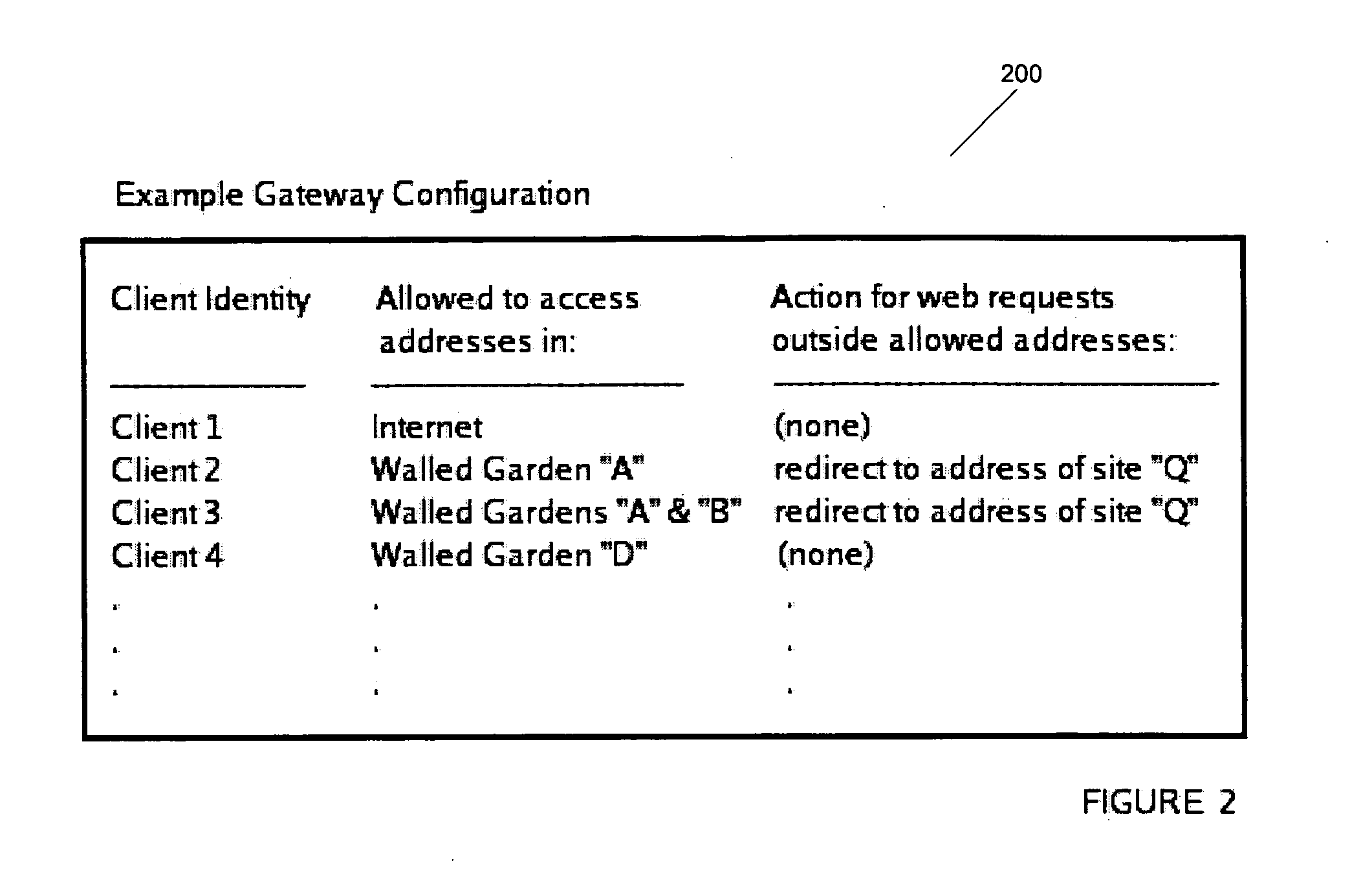 Method and system for controlling network access