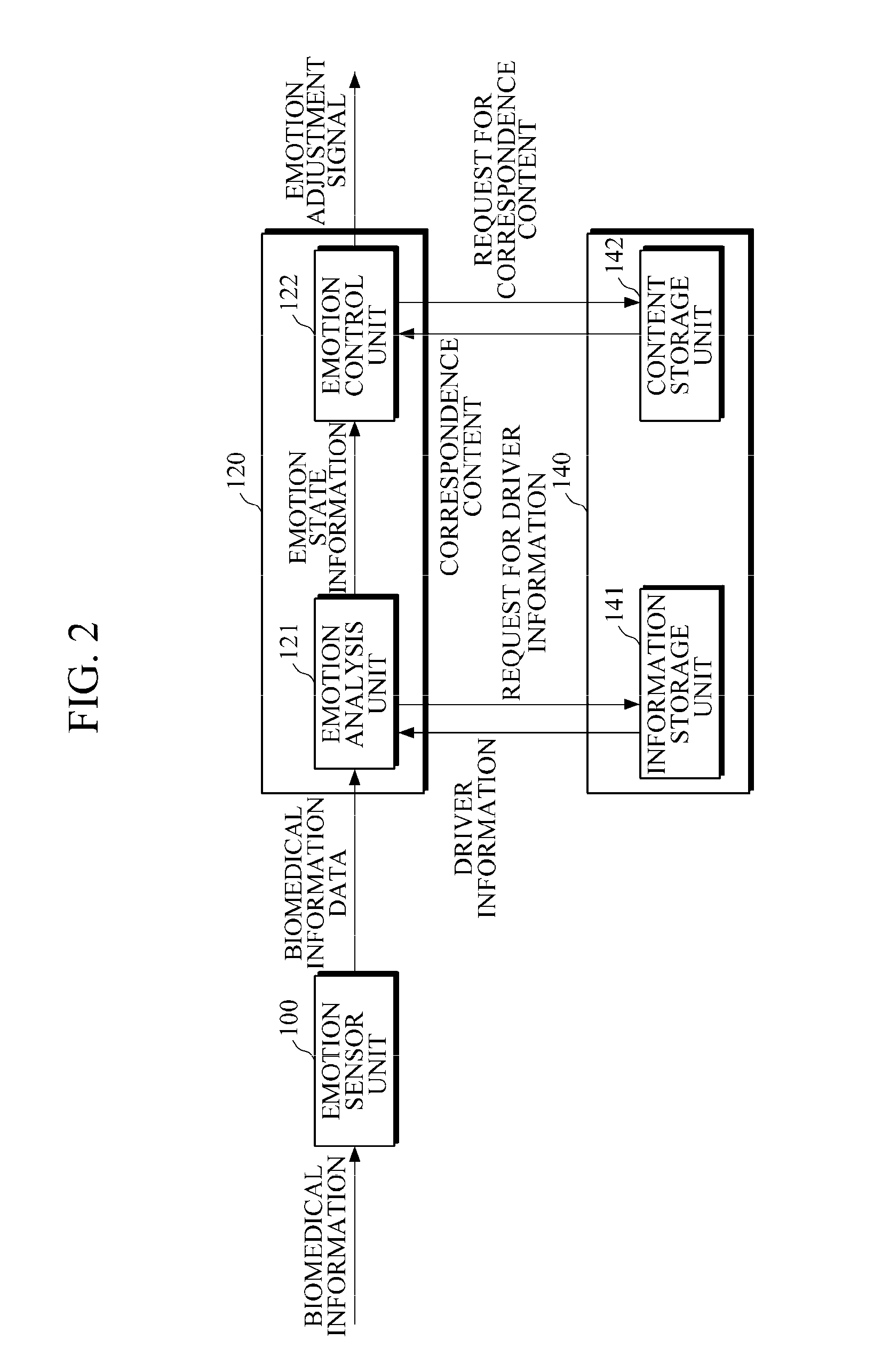 Apparatus and method for controlling emotion of driver
