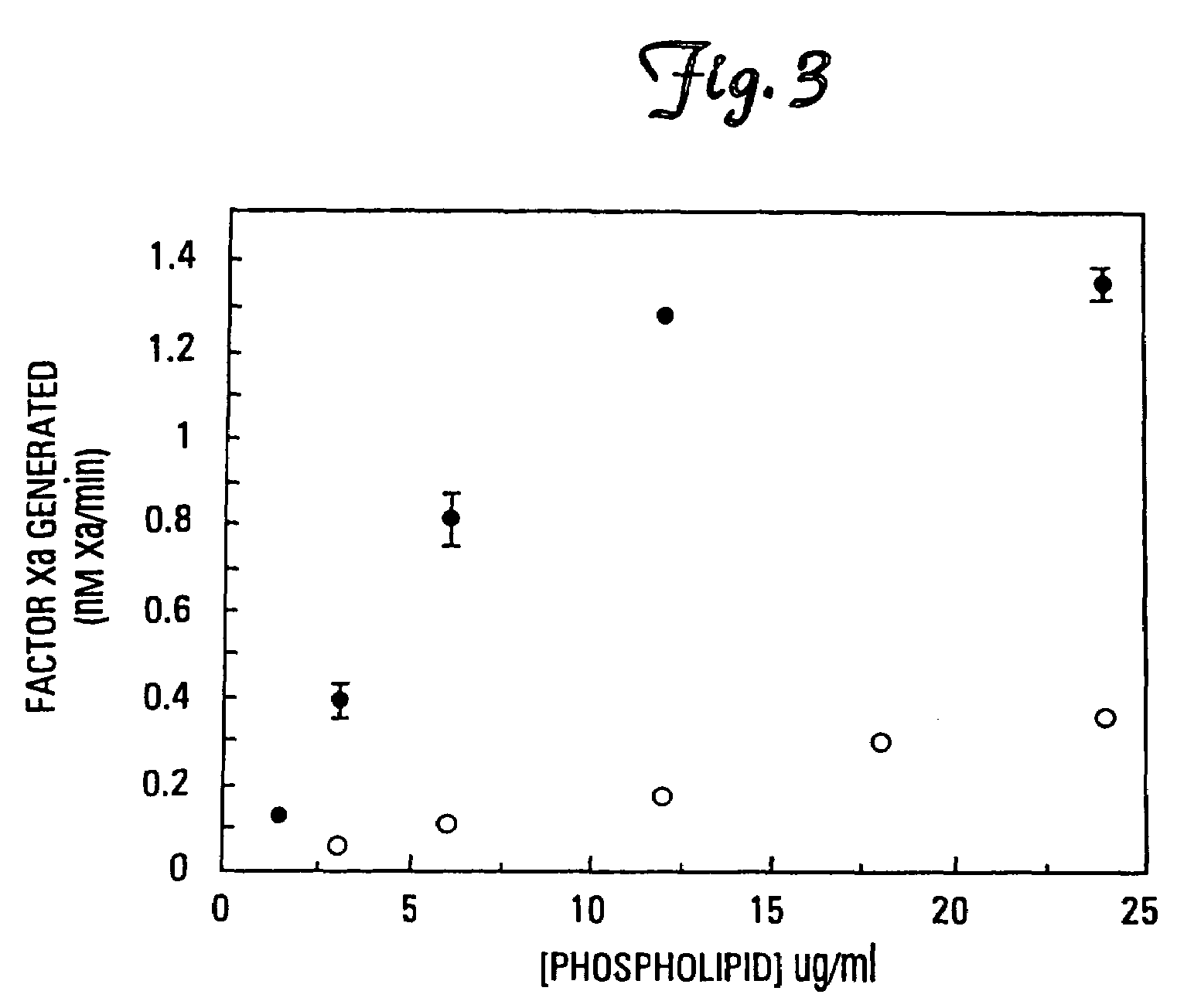 Modified vitamin K-dependent polypeptides