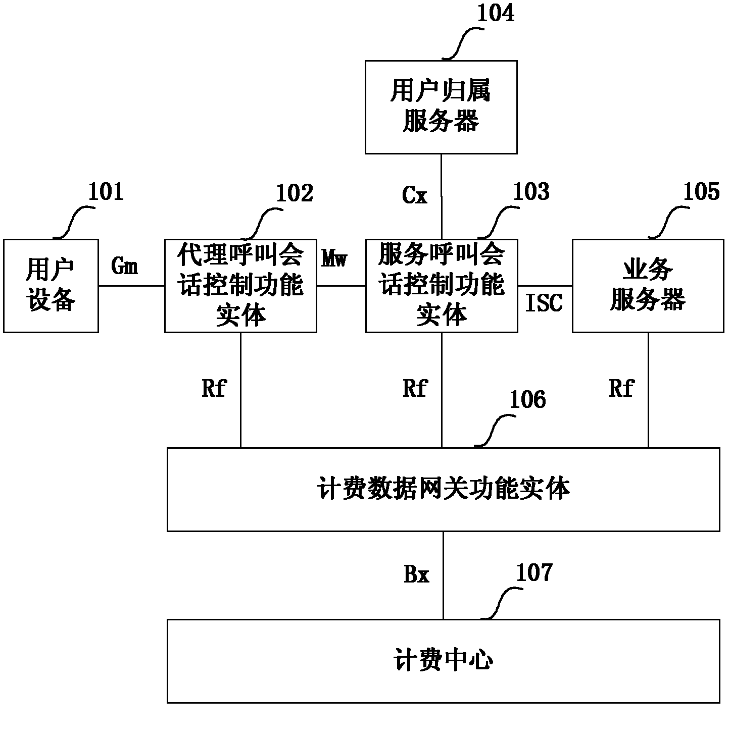 Multi-network element fusion charging method and system, and charging gateway function