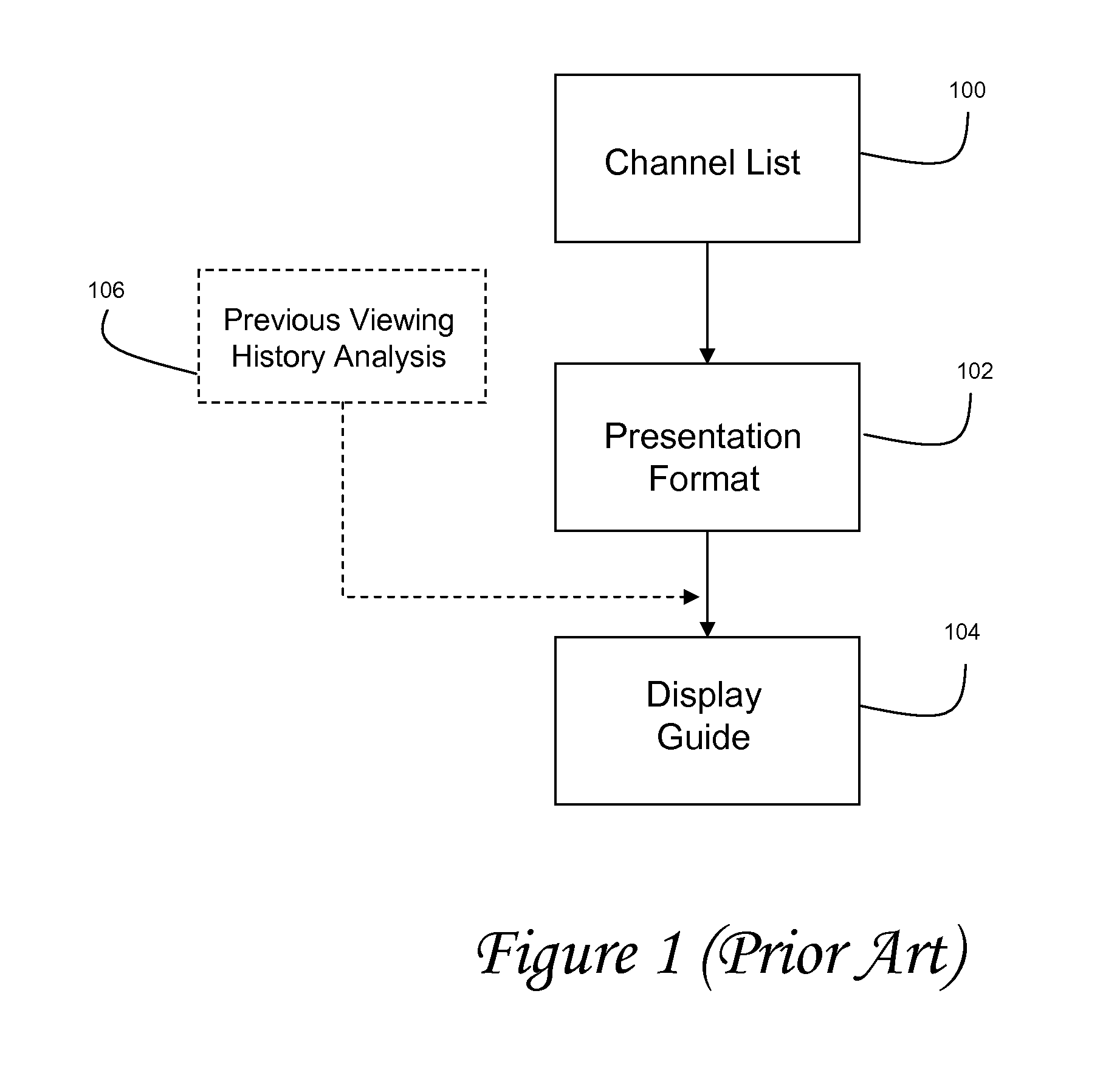 Systems and methods for presentation of preferred program selections