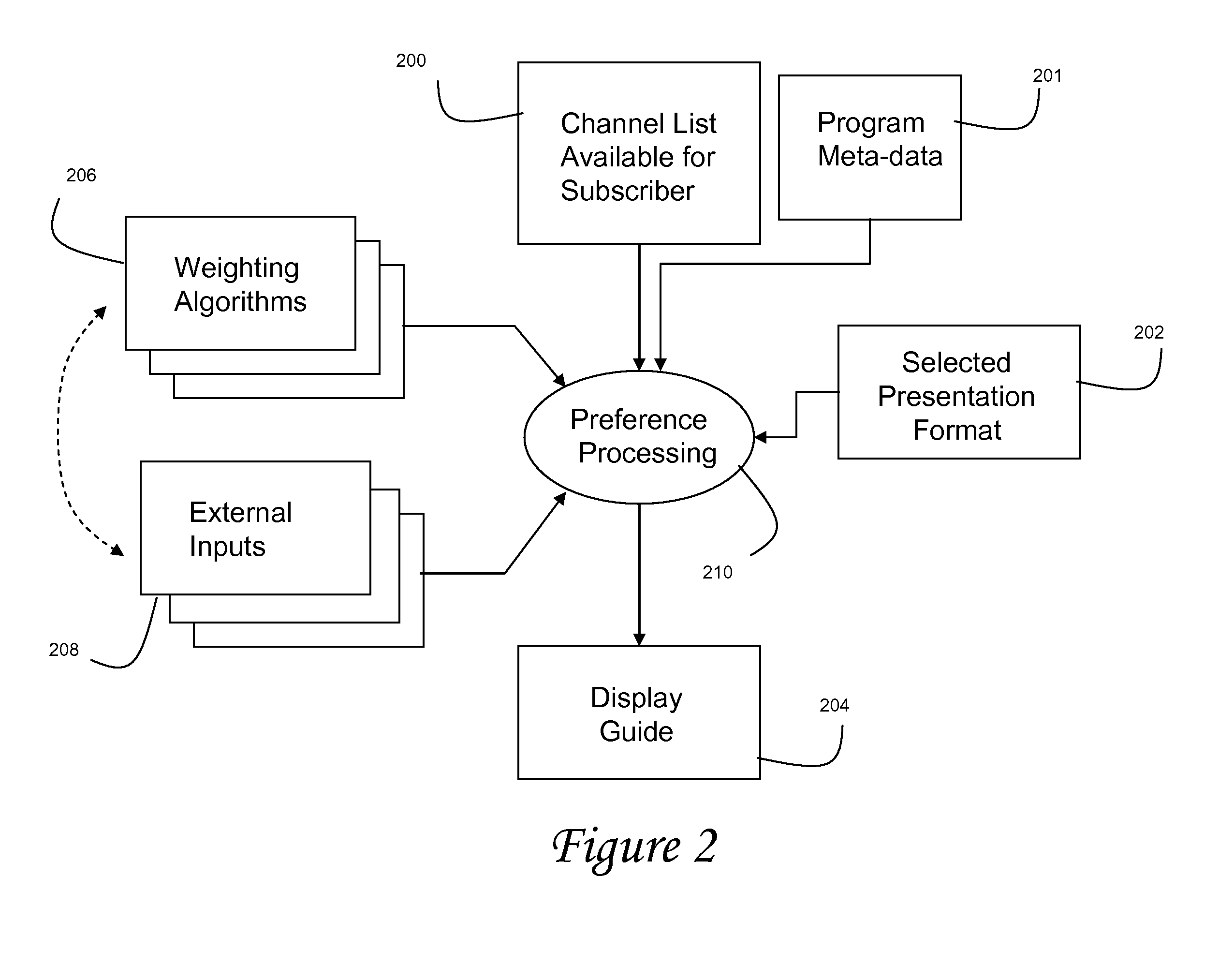 Systems and methods for presentation of preferred program selections