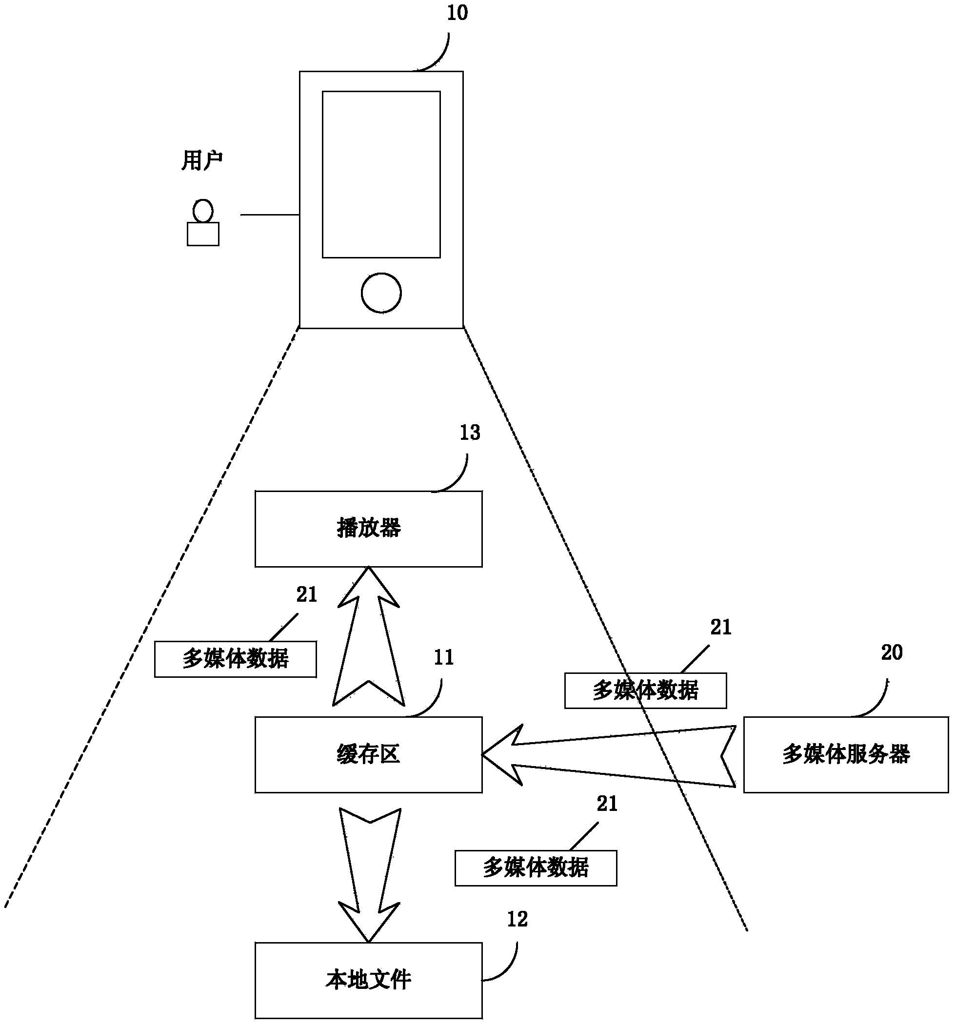 Method and device for playing multimedia data