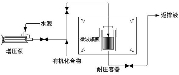 Method for improving recovery ratio of shale oil