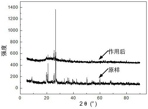 Method for improving recovery ratio of shale oil