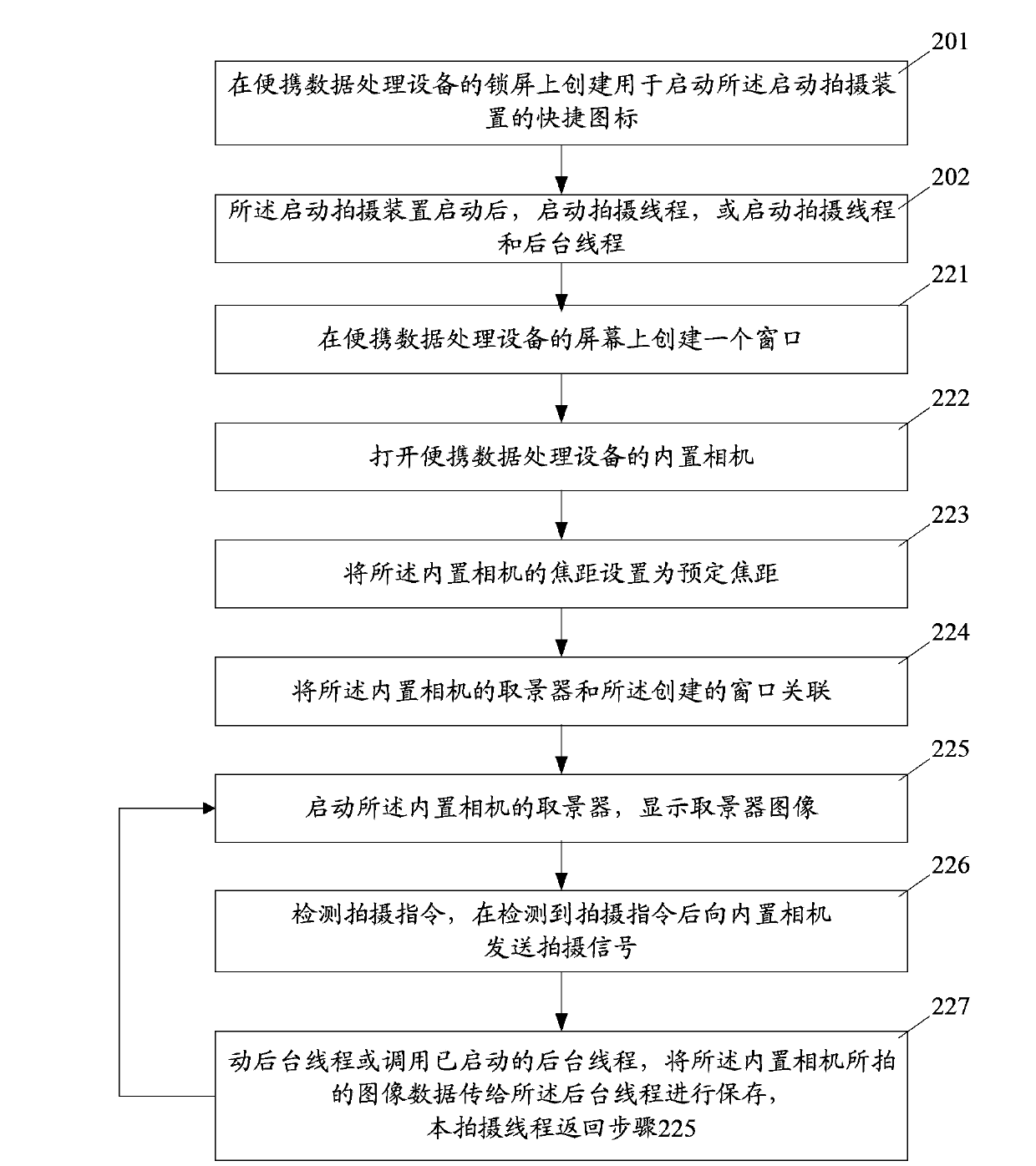 Shooting start device and method of internal camera of portable data processing device