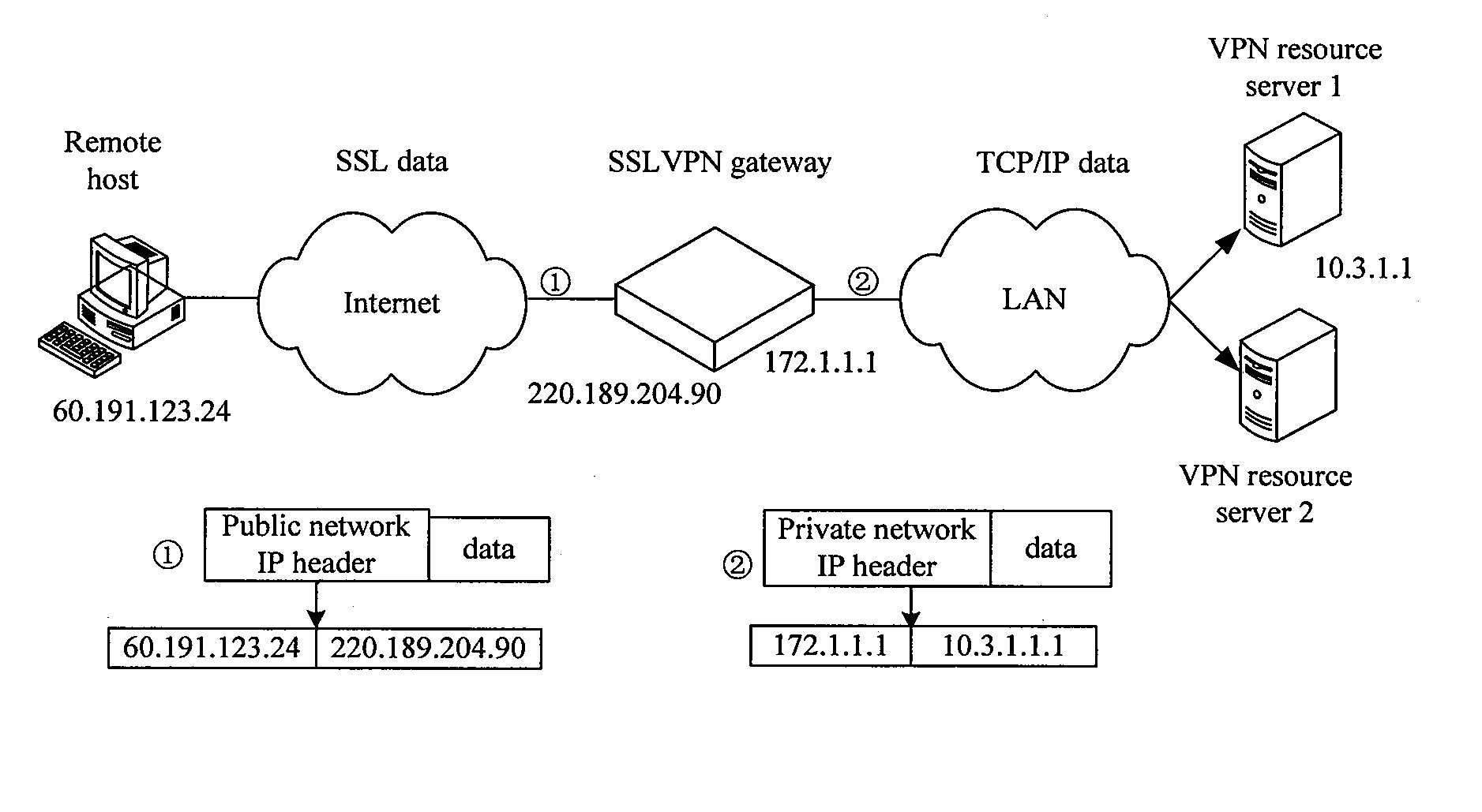 Method, System and Gateway for Remotely Accessing MPLS VPN