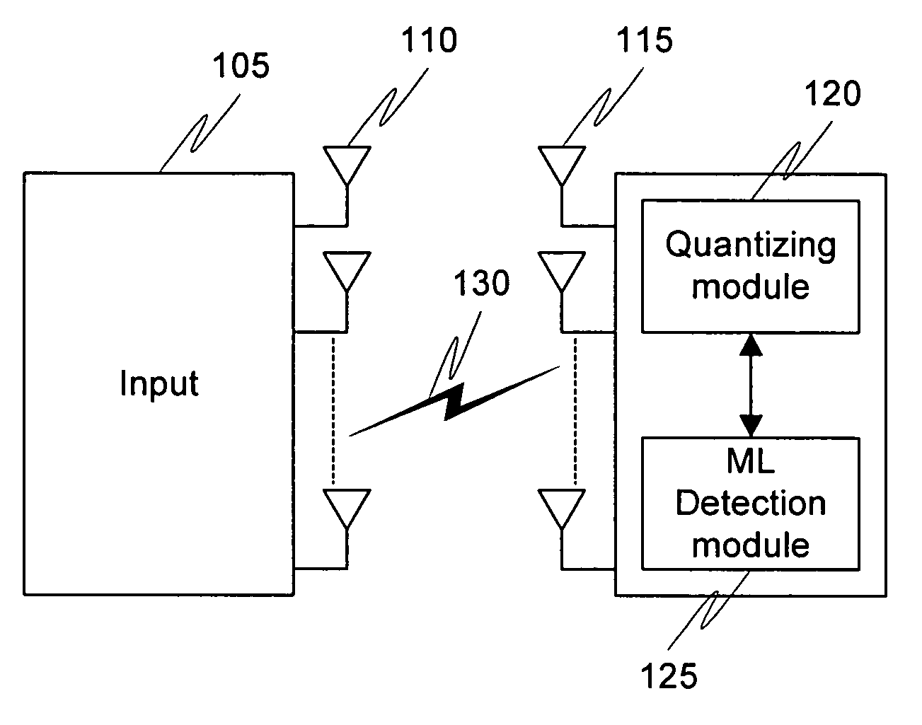 Method and system for signal detection using a reduced transmitter constellation