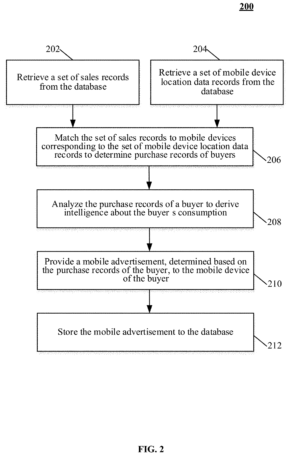 System and method for matching purchase records to mobile devices