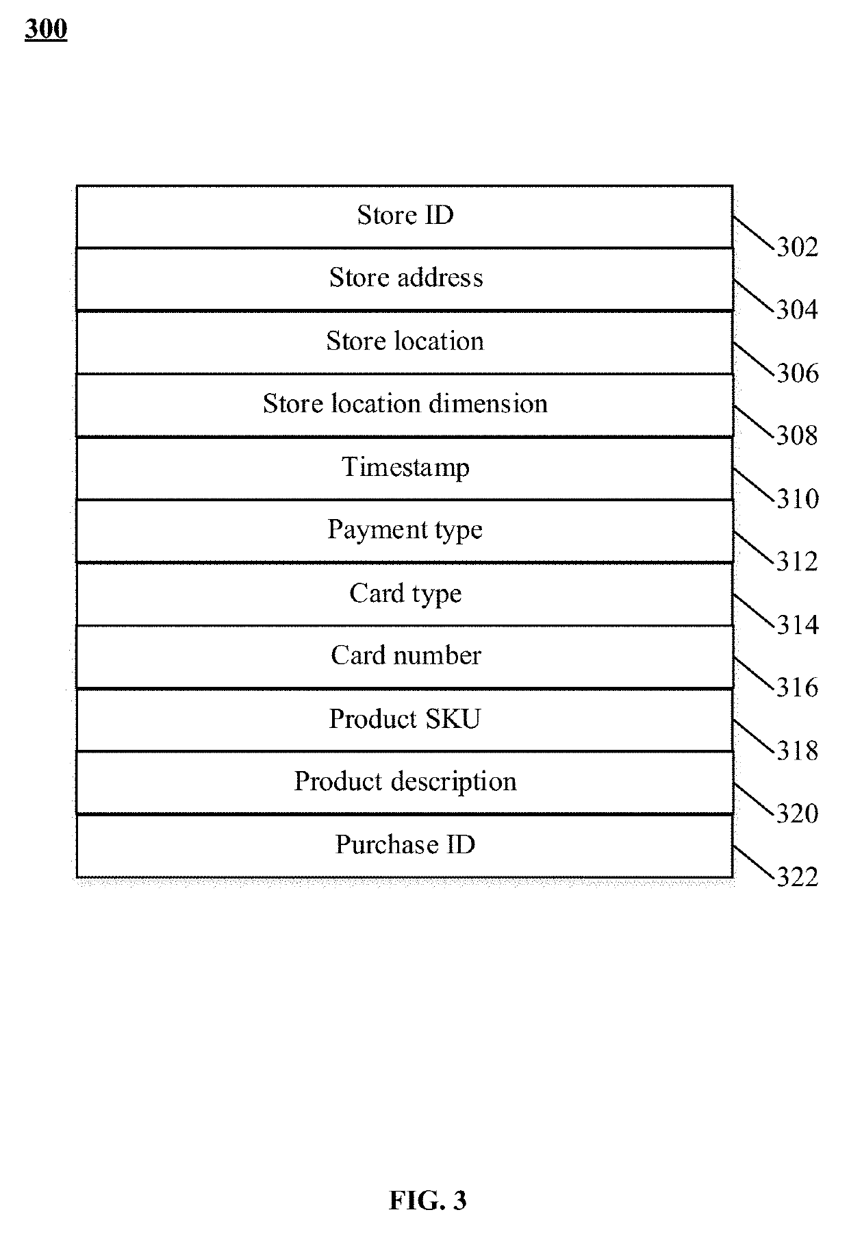 System and method for matching purchase records to mobile devices