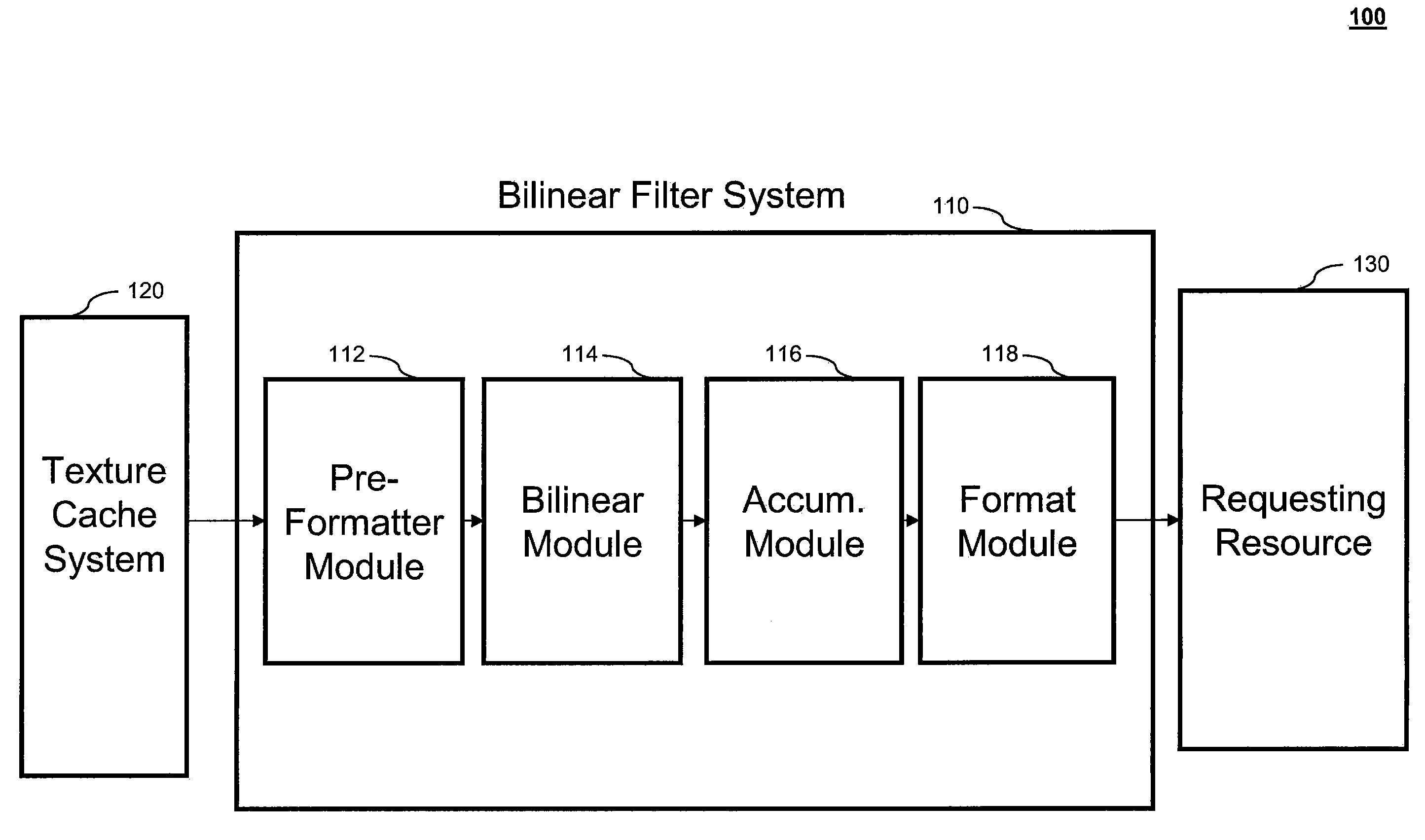 Dynamically Configurable Bilinear Filtering System