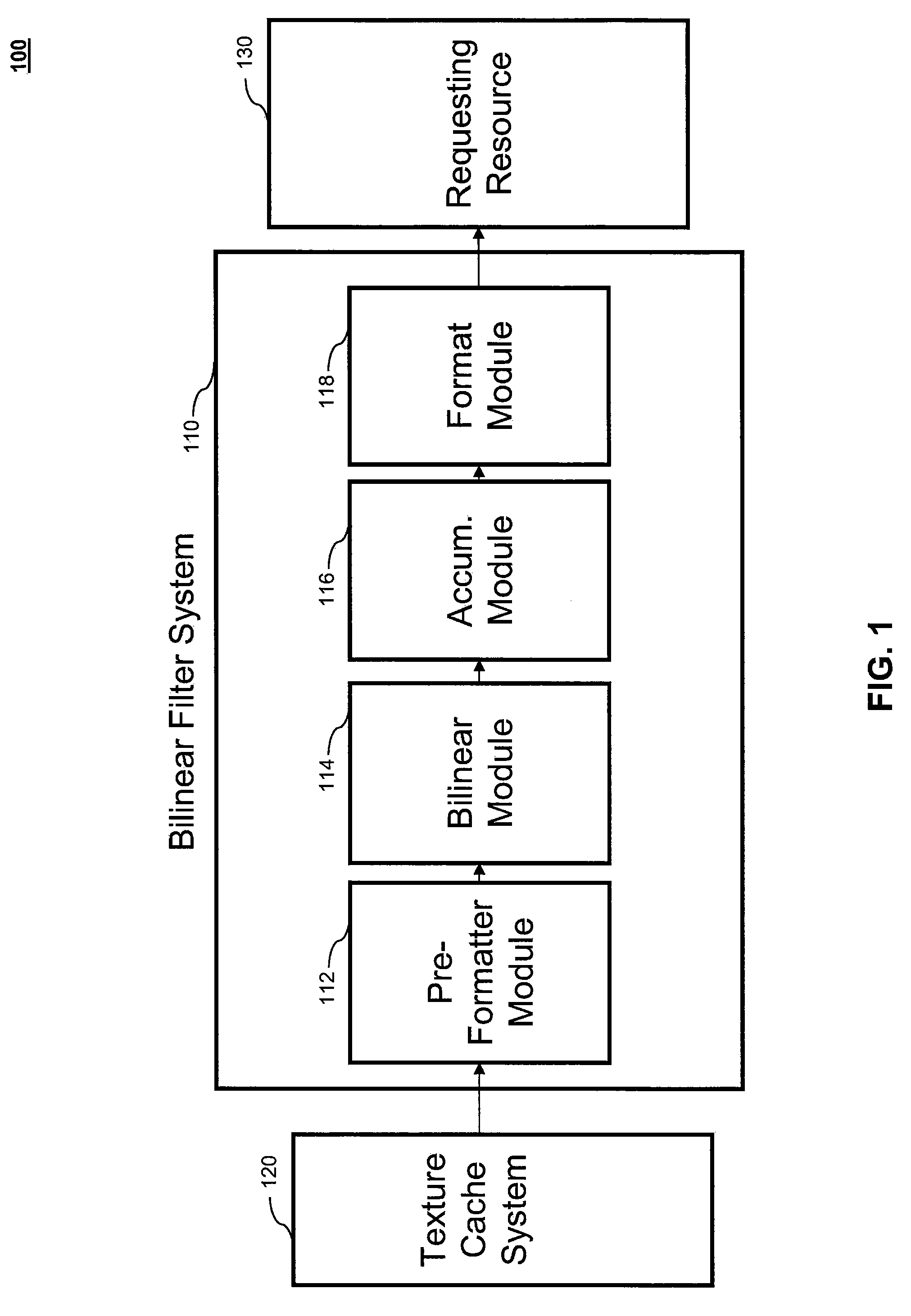 Dynamically Configurable Bilinear Filtering System