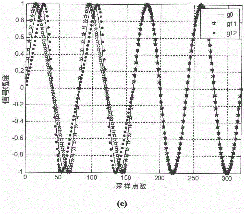 Method for eliminating initial oscillation of shock filter response of absk signal