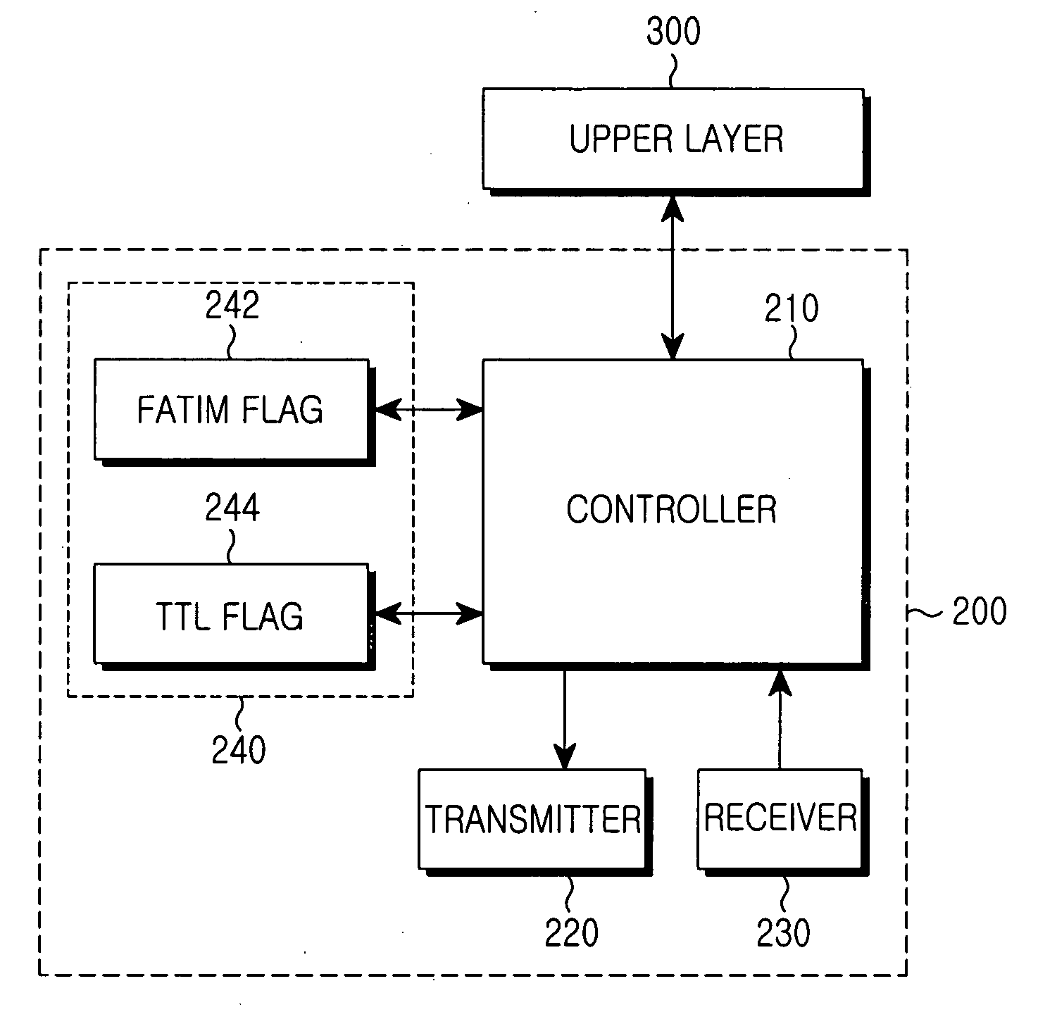 Method for transmitting FATIM in mobile ad hoc network and medium access control protocol layer module therefor