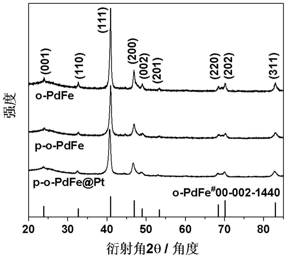 Porous pdfe intermetallic compound modified by pt or au and its preparation method and application